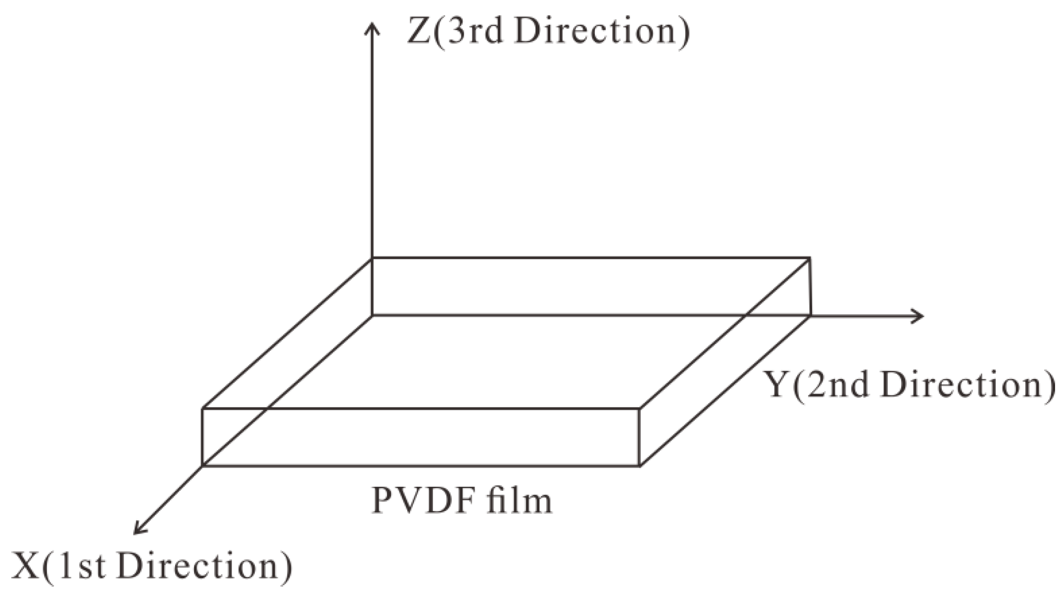 Sensors 19 01657 g001