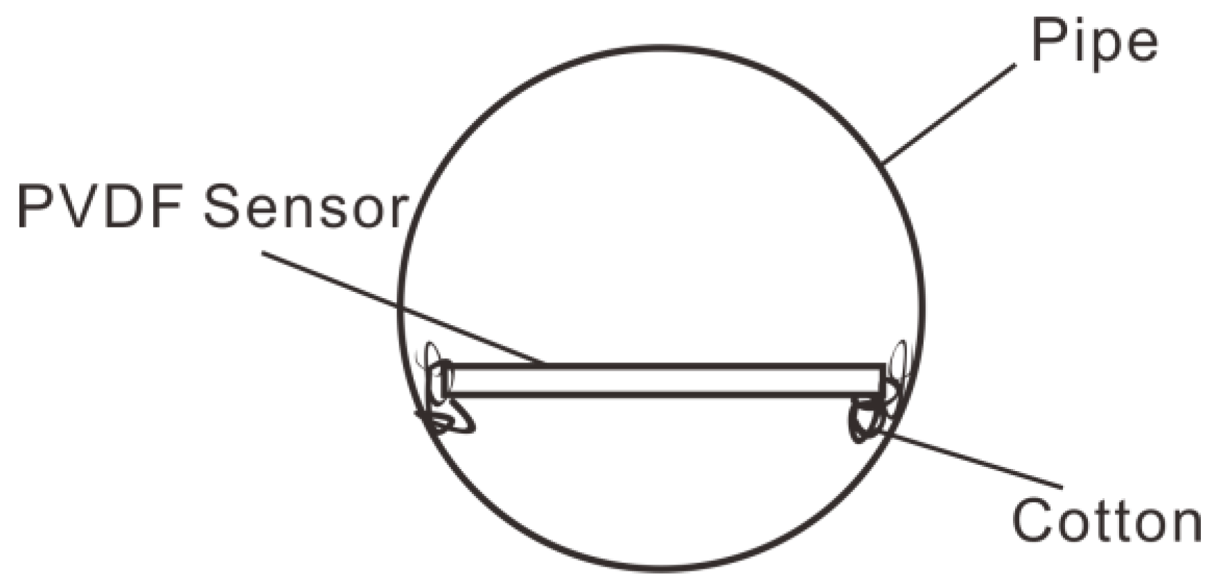 Sensors 19 01657 g012