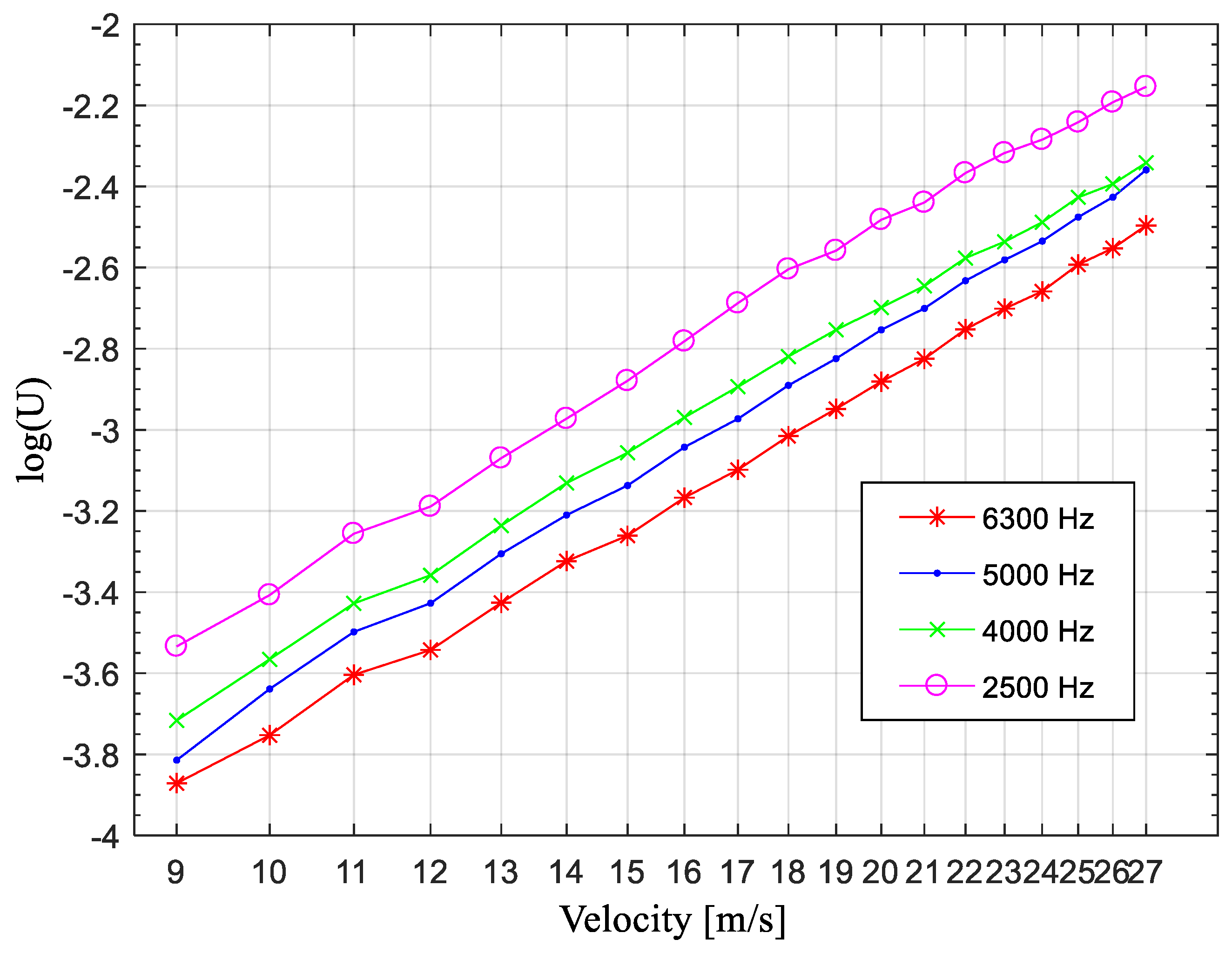 Sensors 19 01657 g014