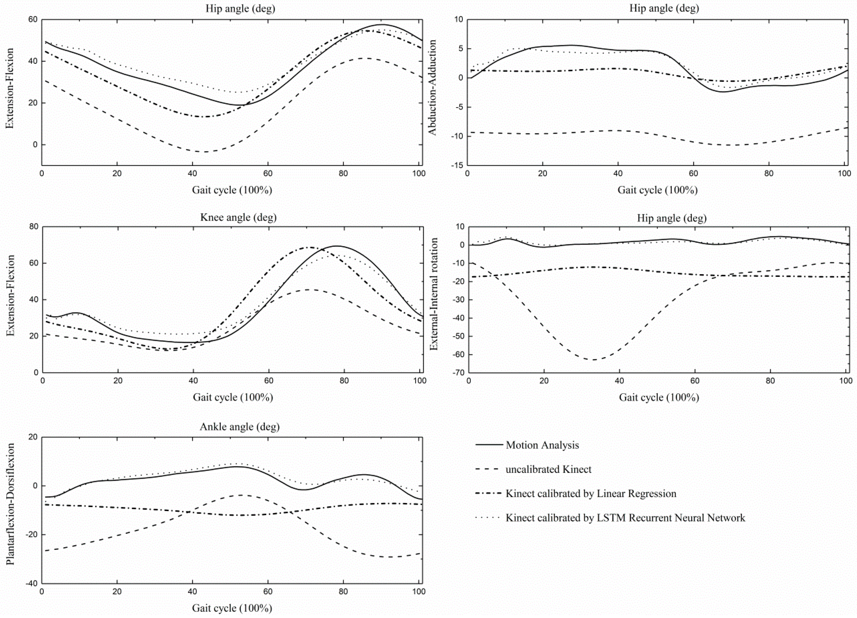 Sensors 19 01660 g001 Sensors 19 01660 g001