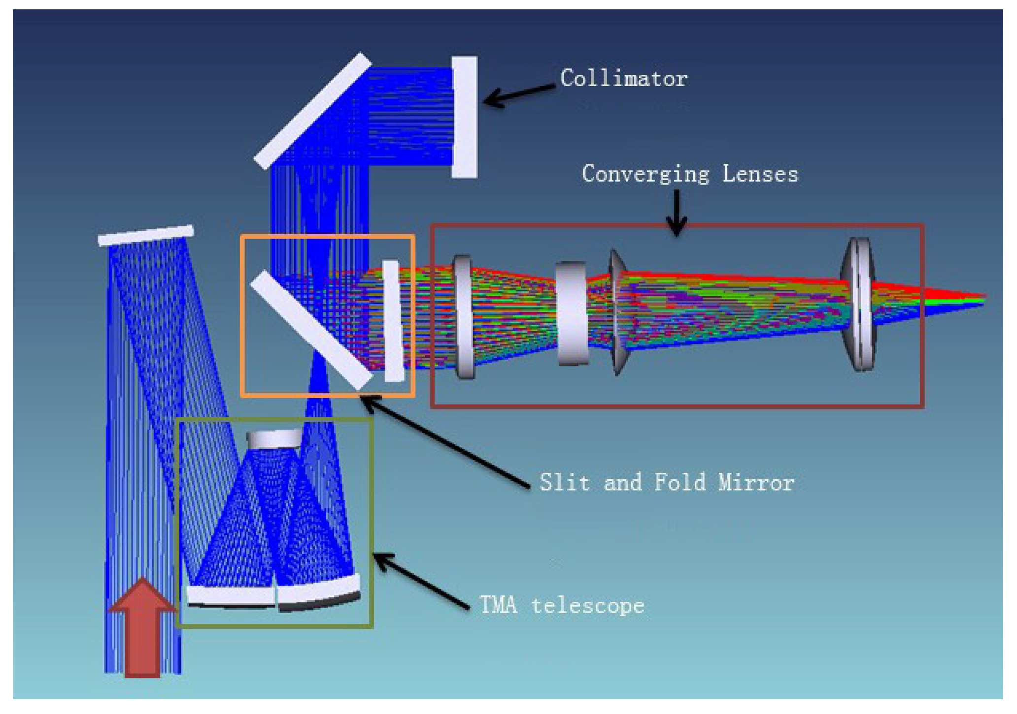 Sensors 19 01667 g002