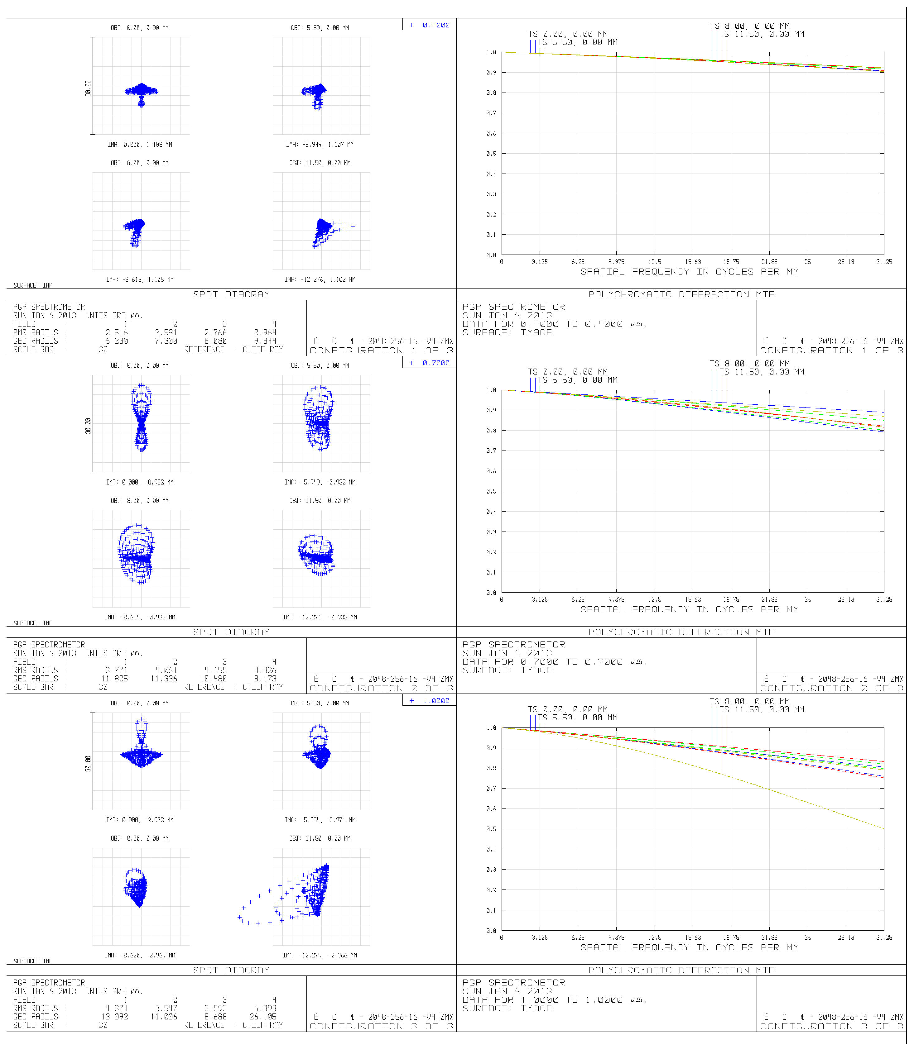 Sensors 19 01667 g003