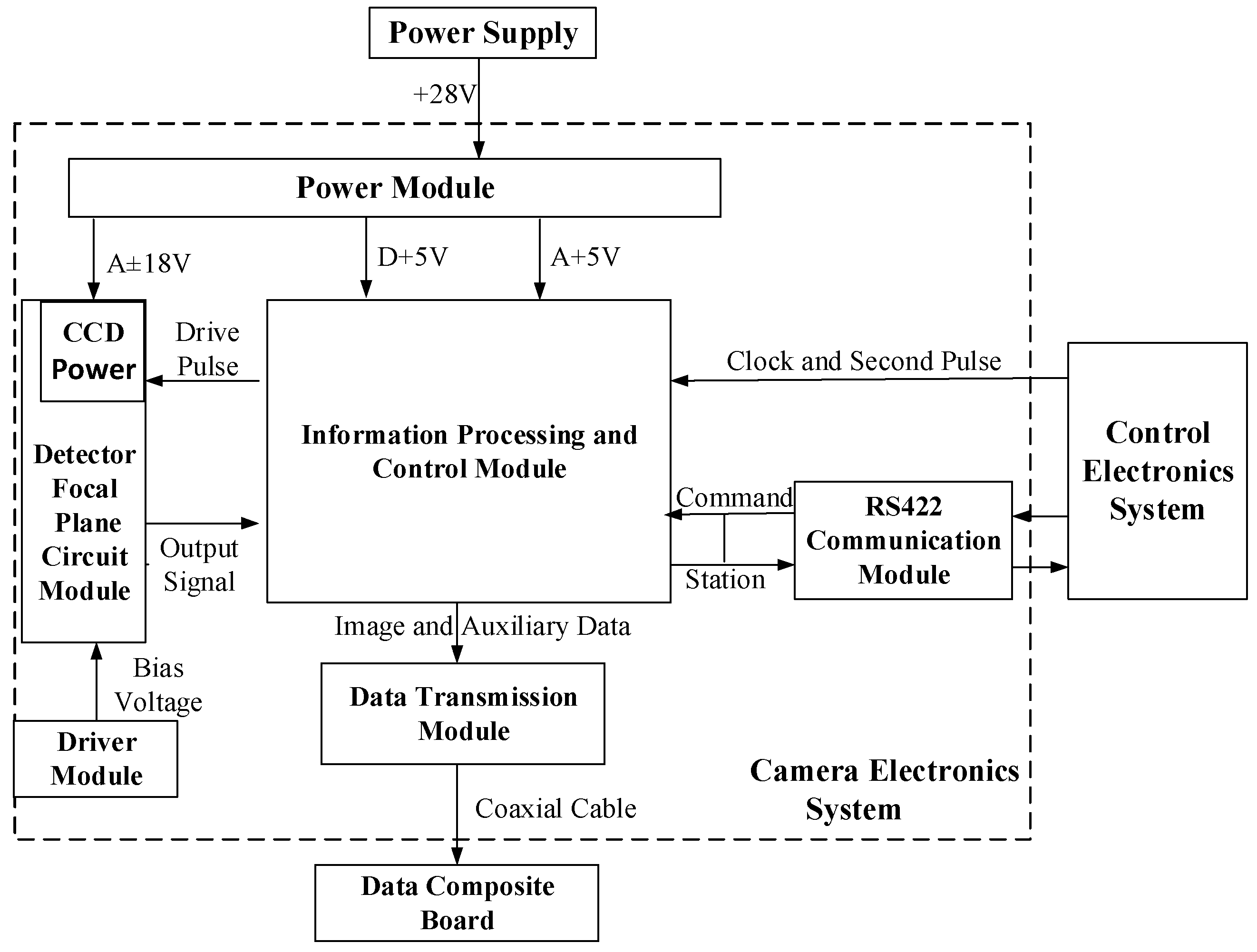 Sensors 19 01667 g004