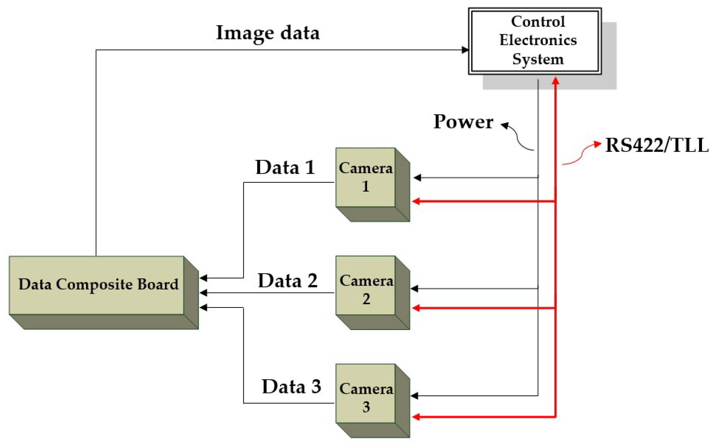 Sensors 19 01667 g006
