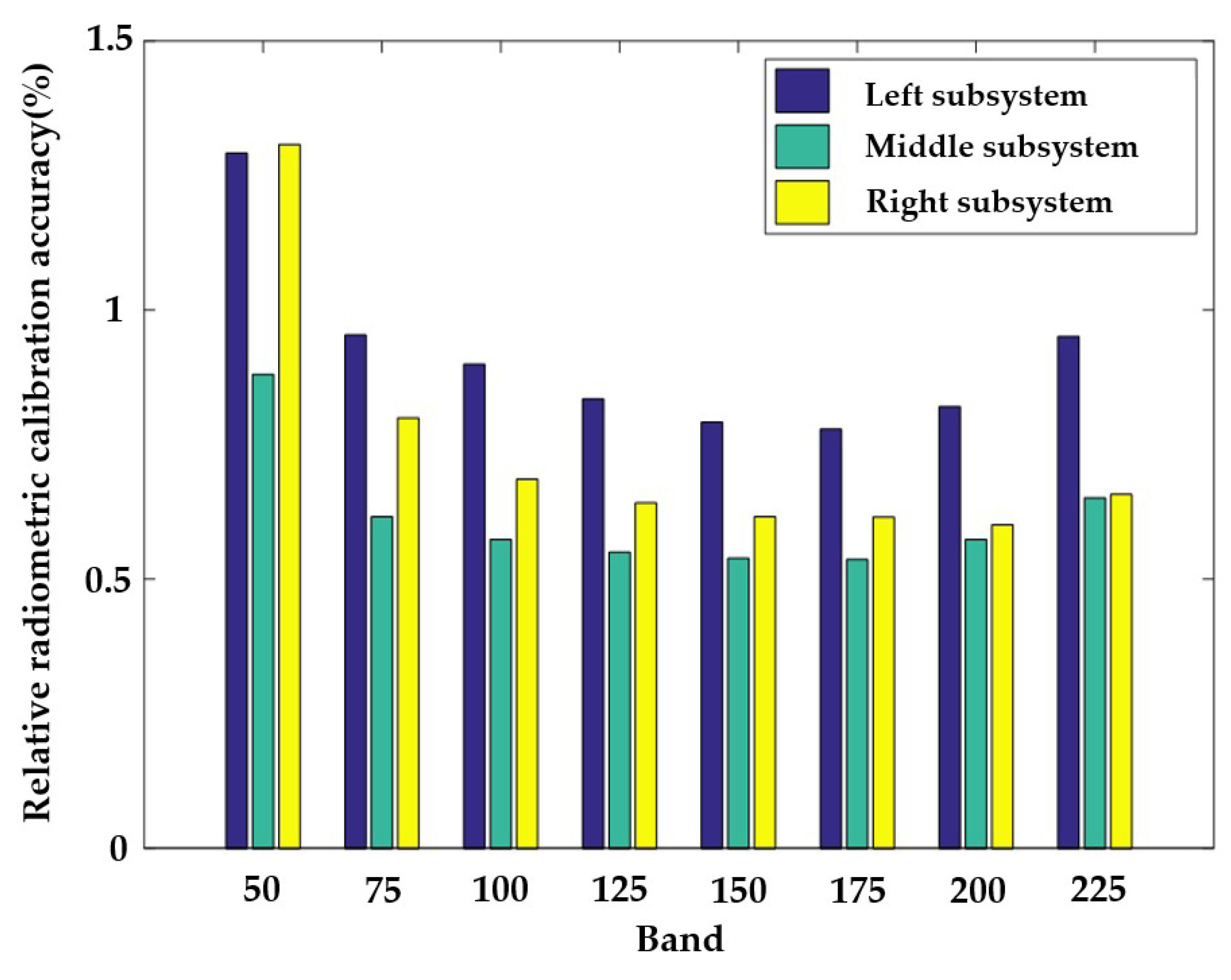 Sensors 19 01667 g010