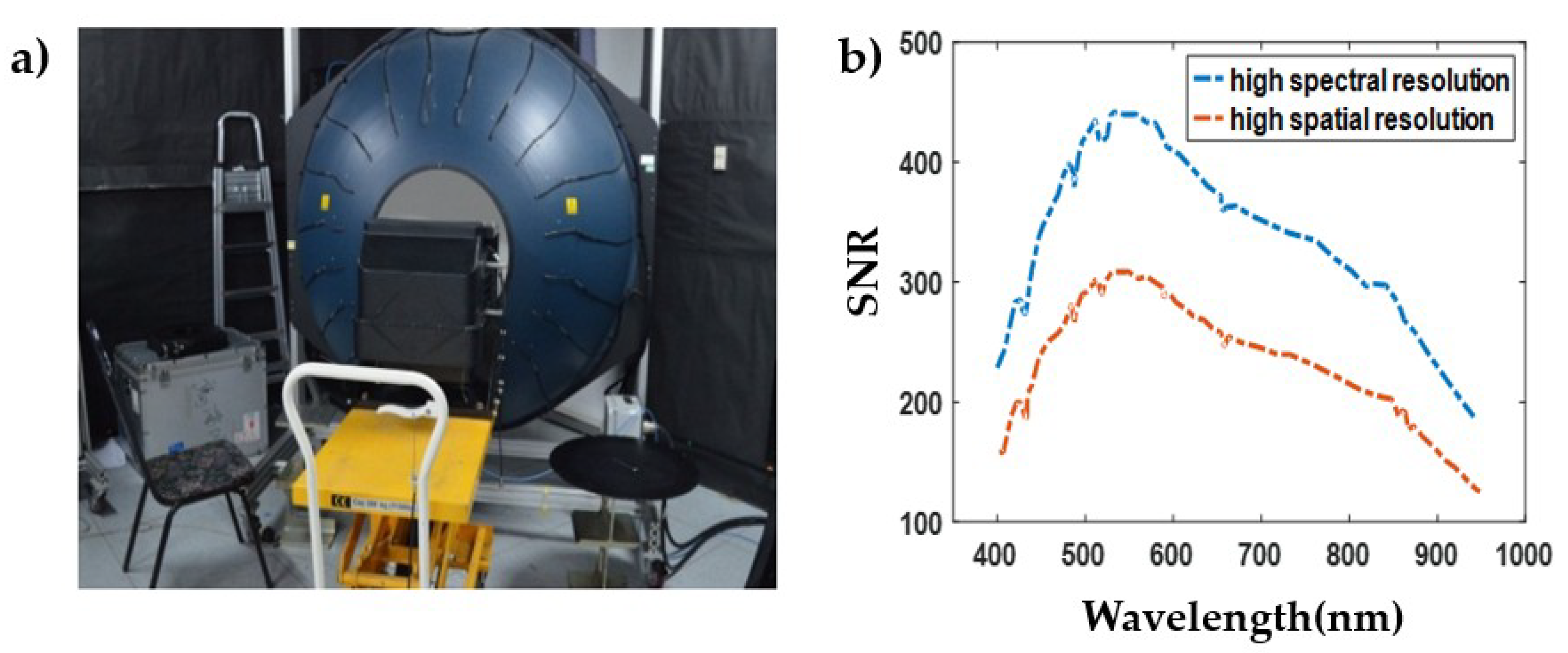Sensors 19 01667 g015