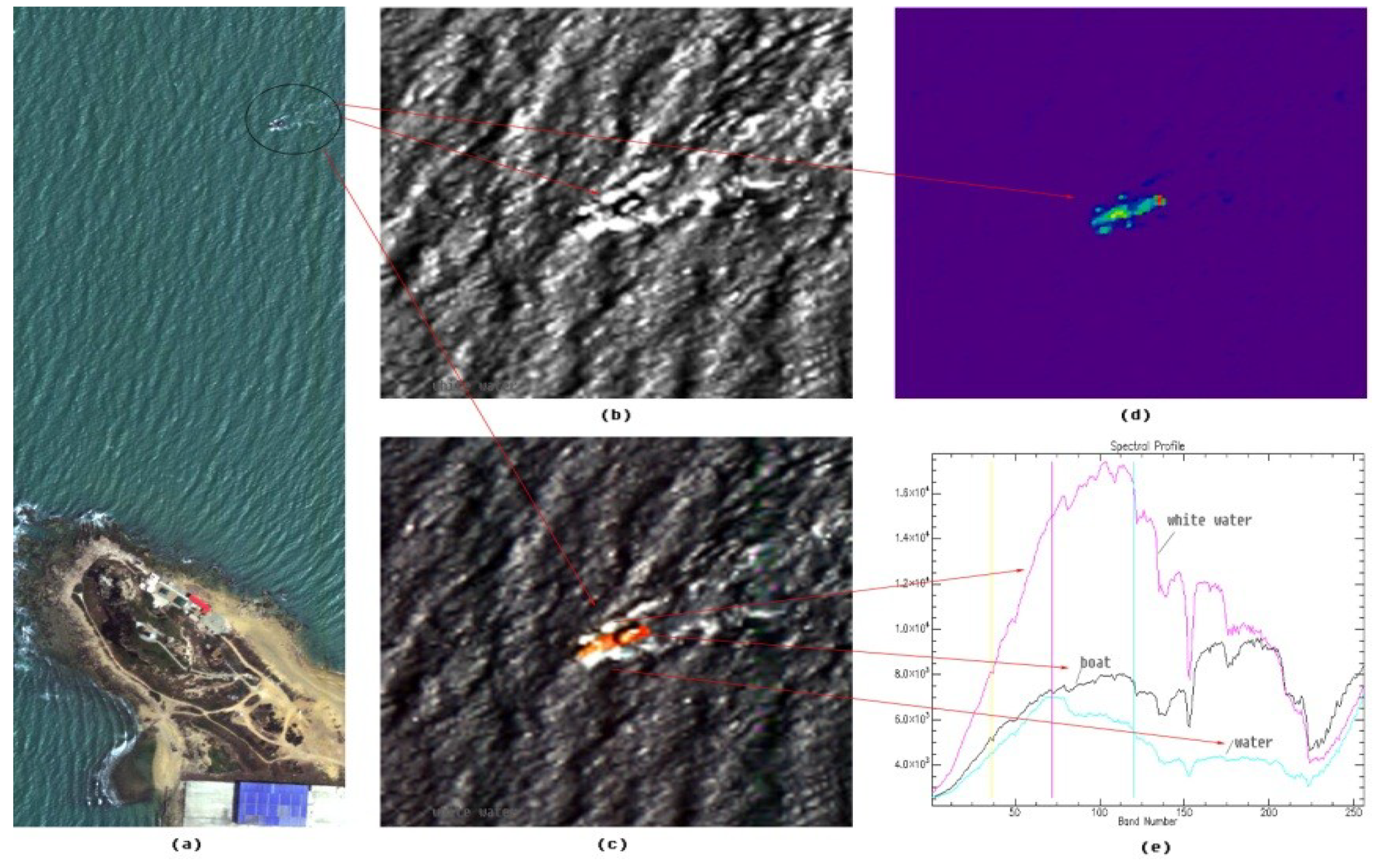Sensors 19 01667 g016