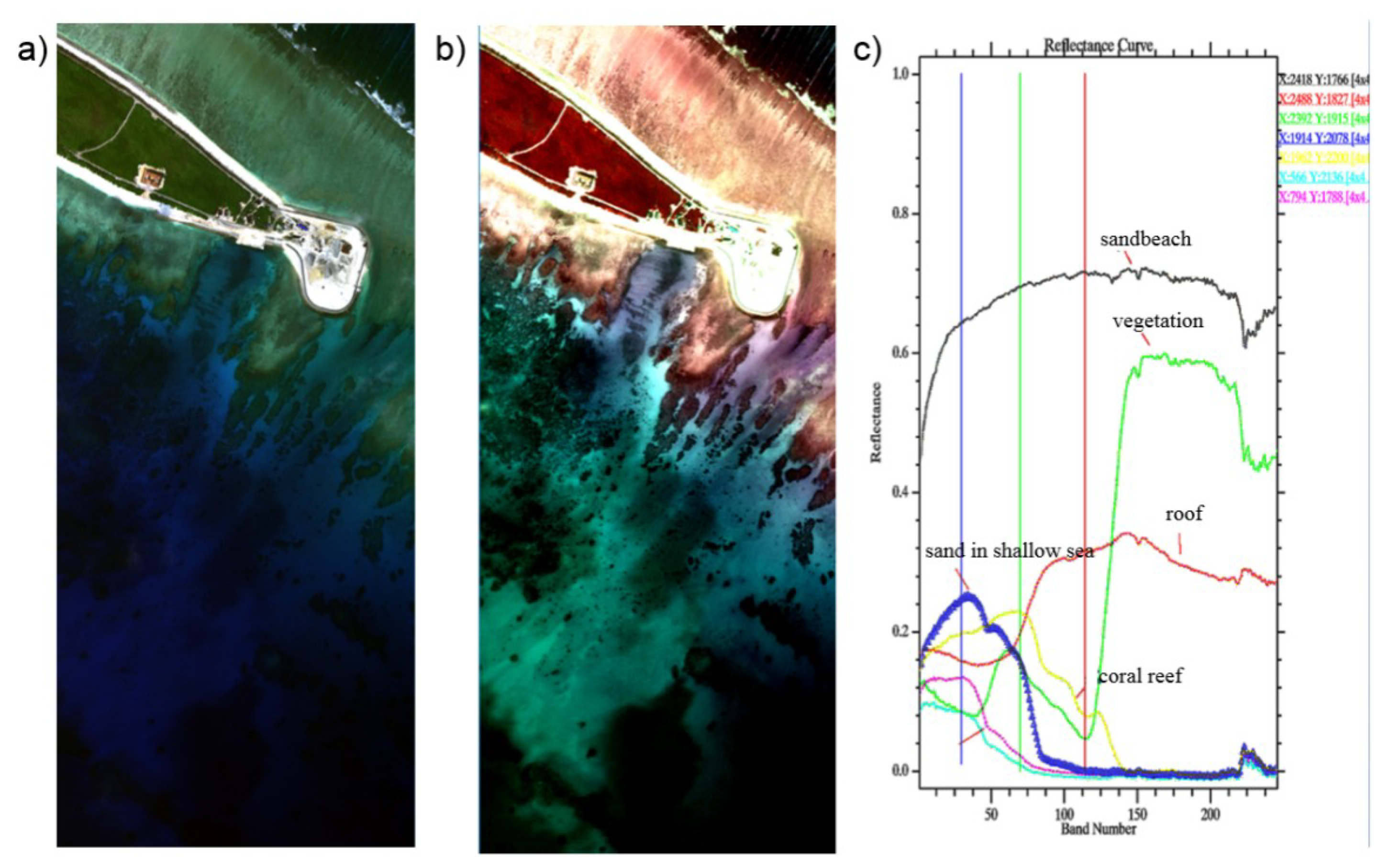 Sensors 19 01667 g017