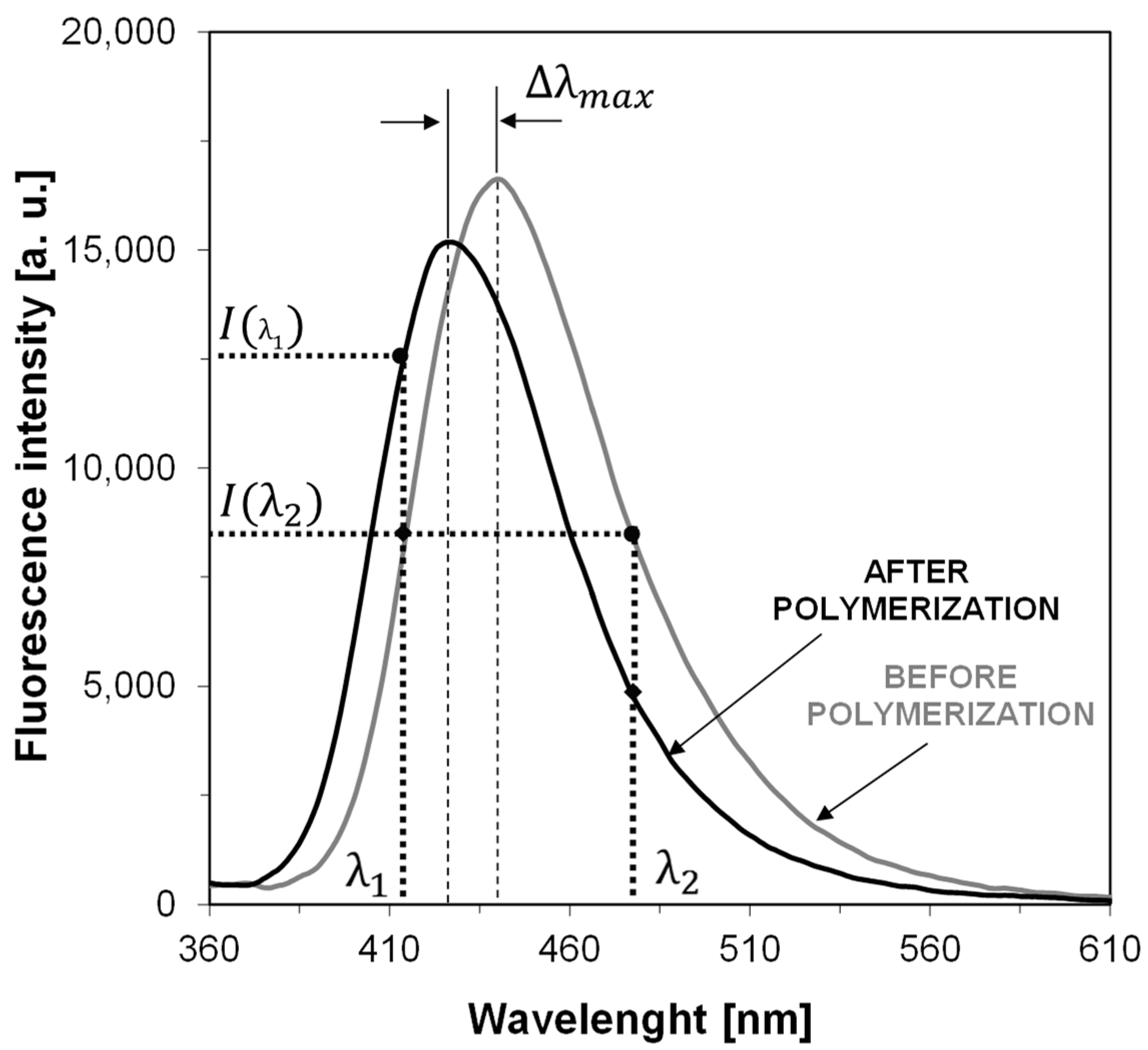 Sensors 19 01668 g002