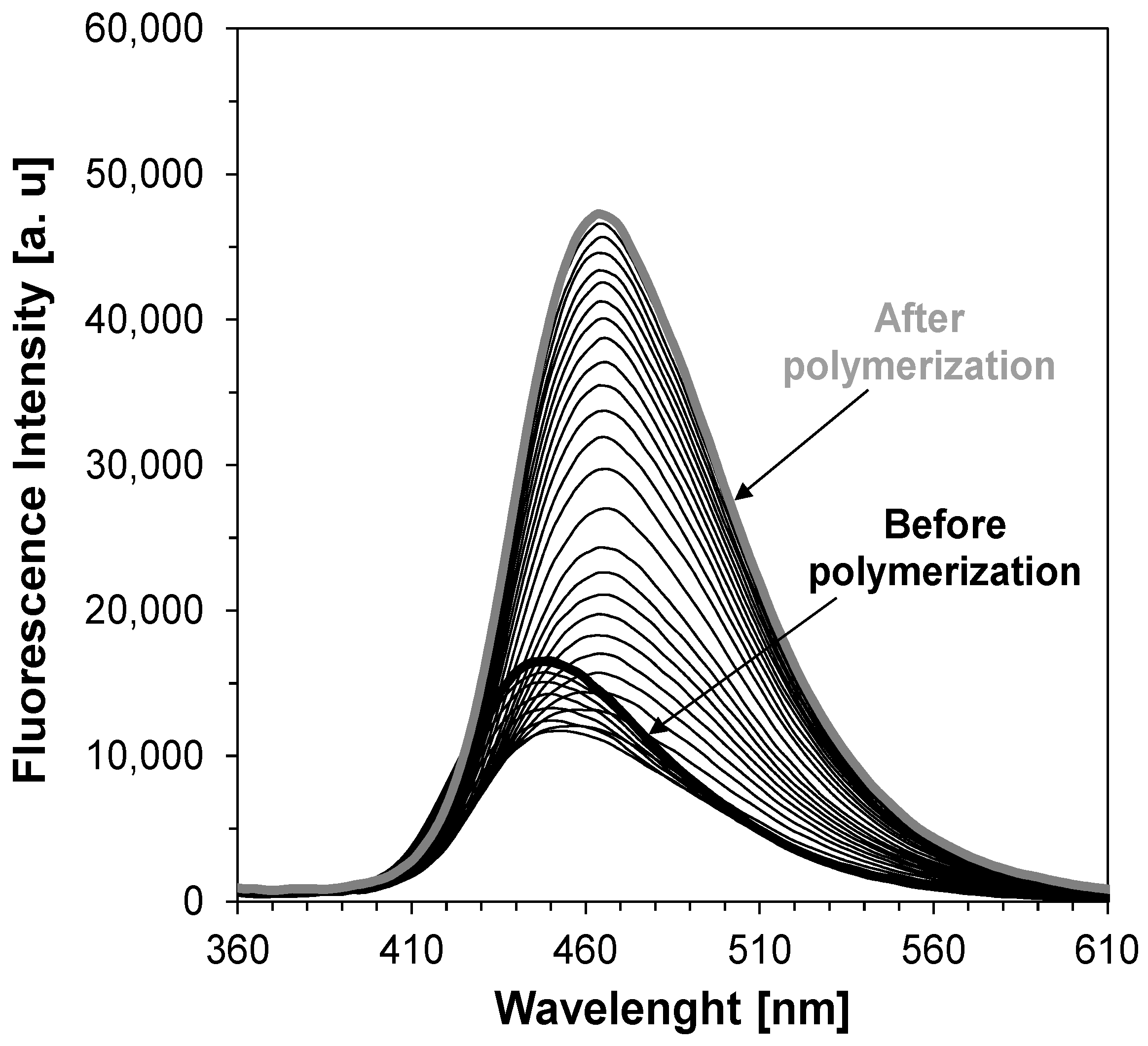 Sensors 19 01668 g006