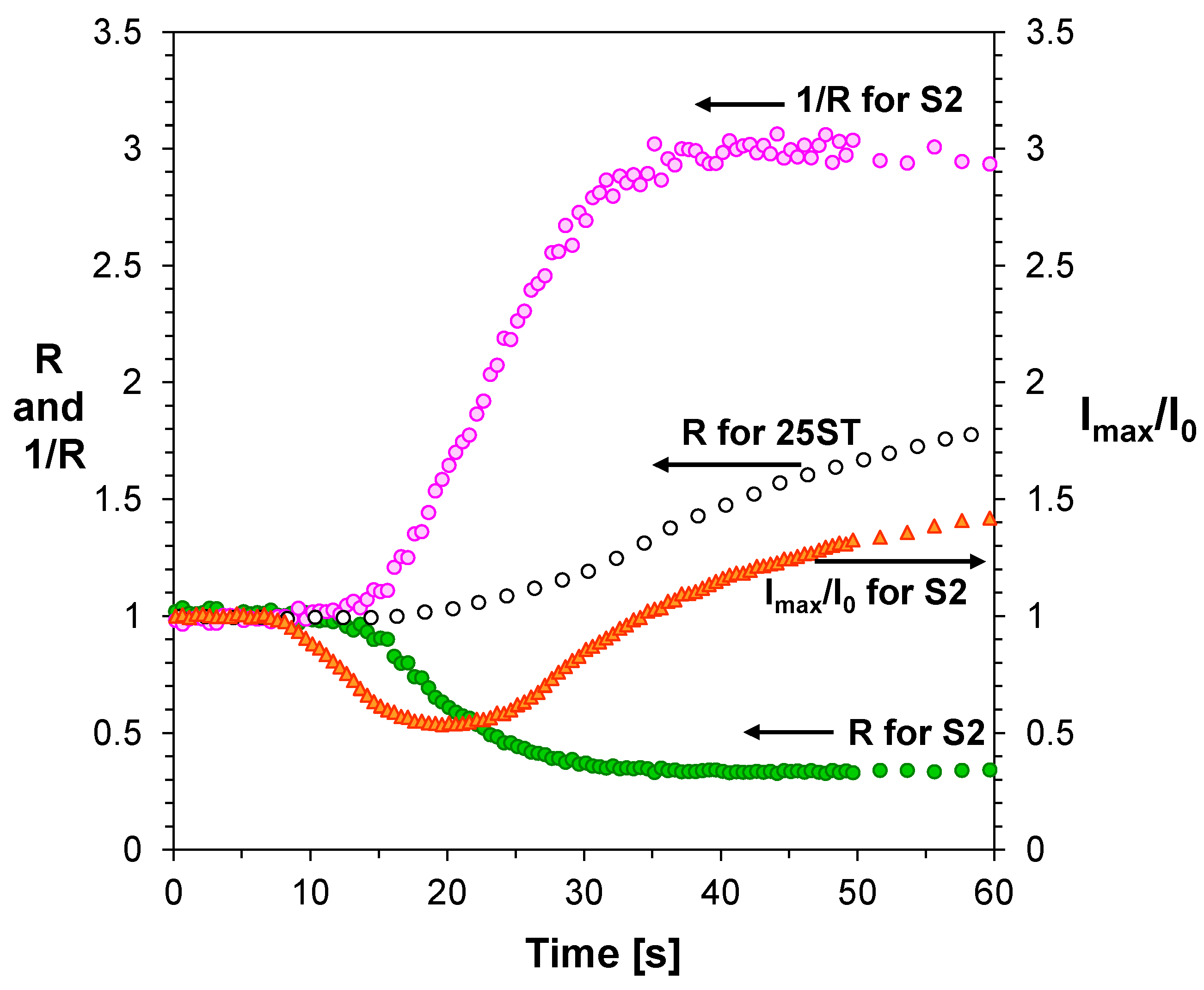 Sensors 19 01668 g007