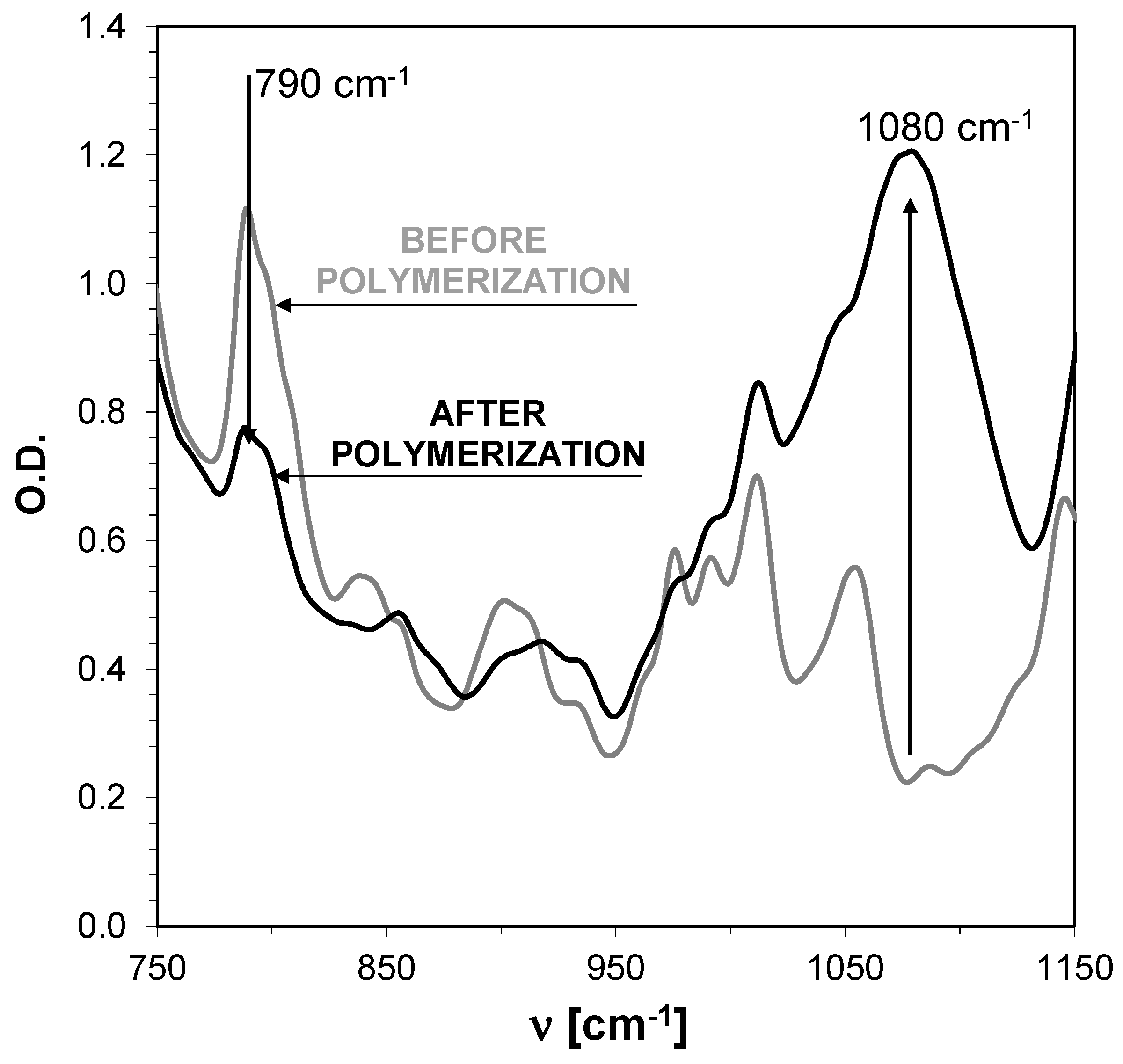 Sensors 19 01668 g010