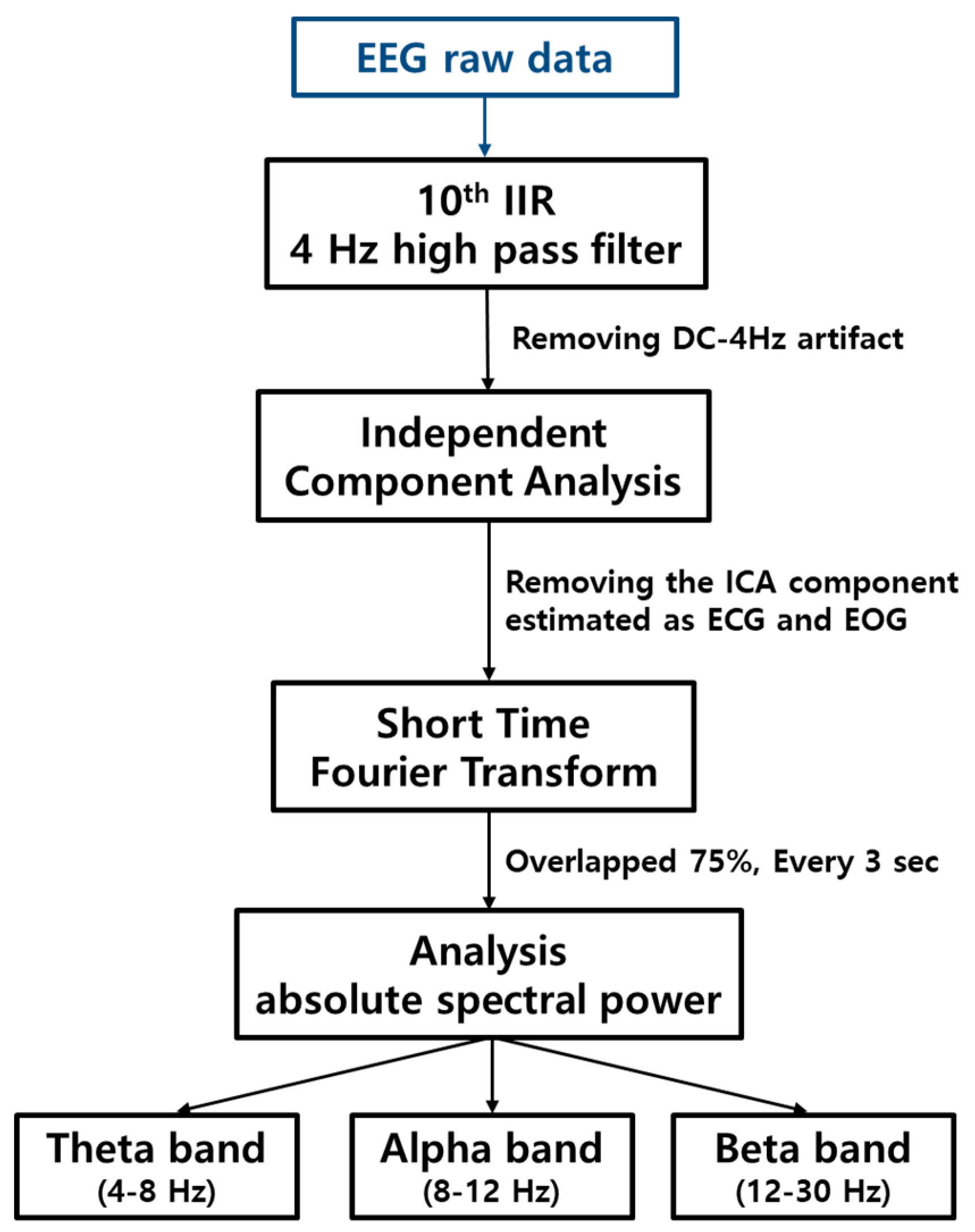 Sensors 19 01669 g001