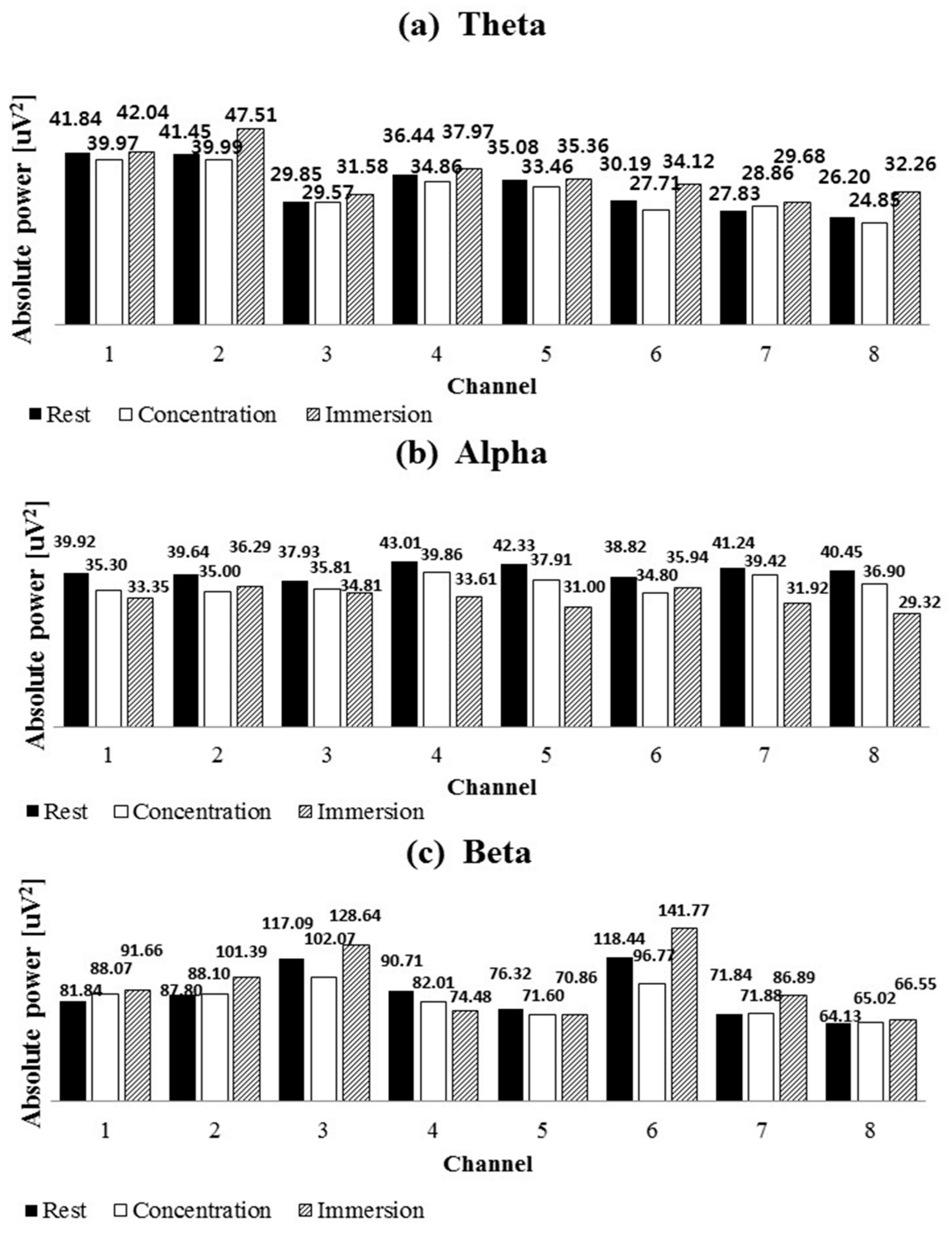 Sensors 19 01669 g004