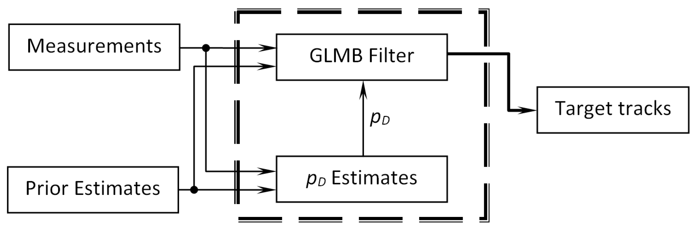 Sensors 19 01672 g003