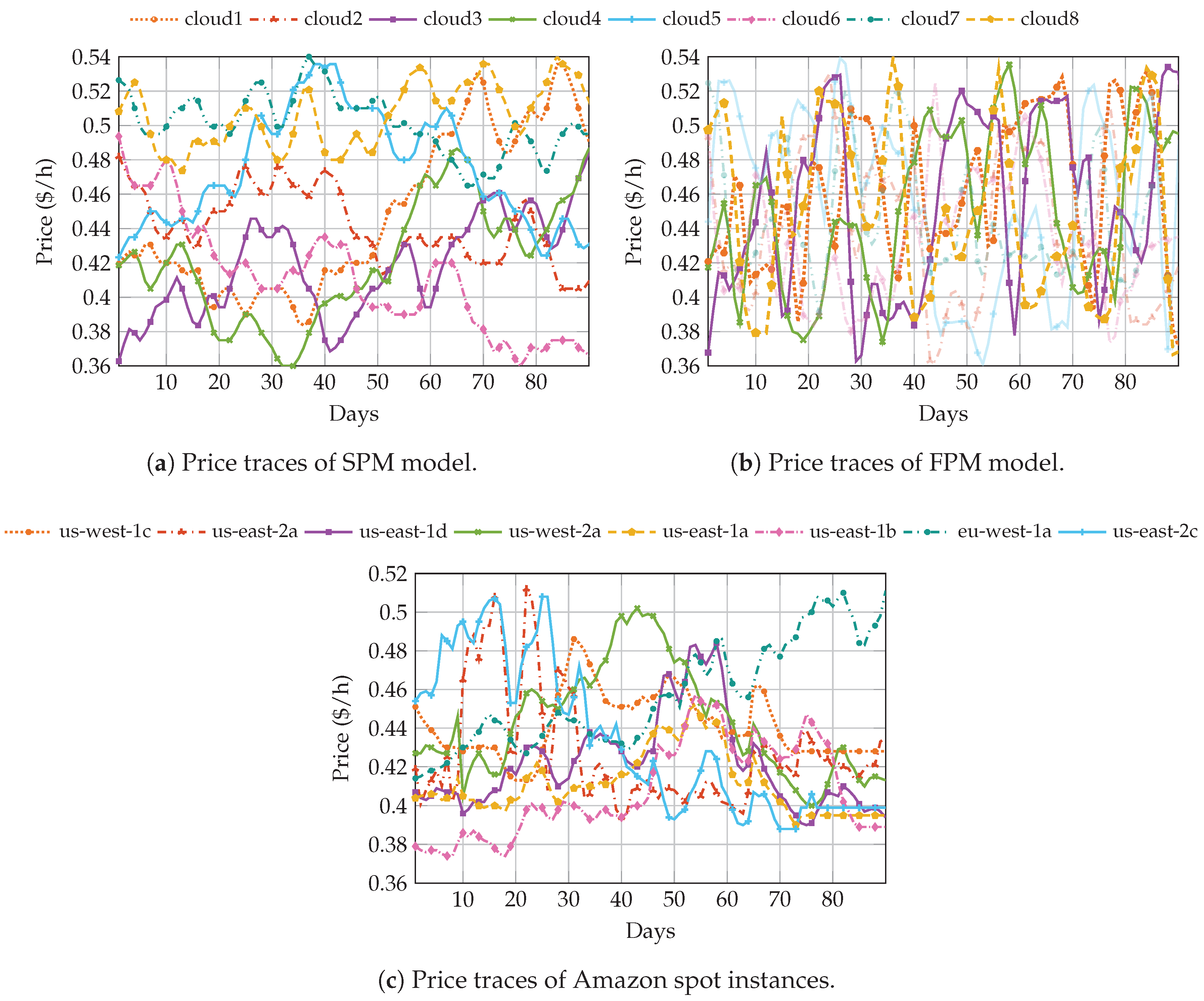 Sensors 19 01673 g004 Sensors 19 01673 g004