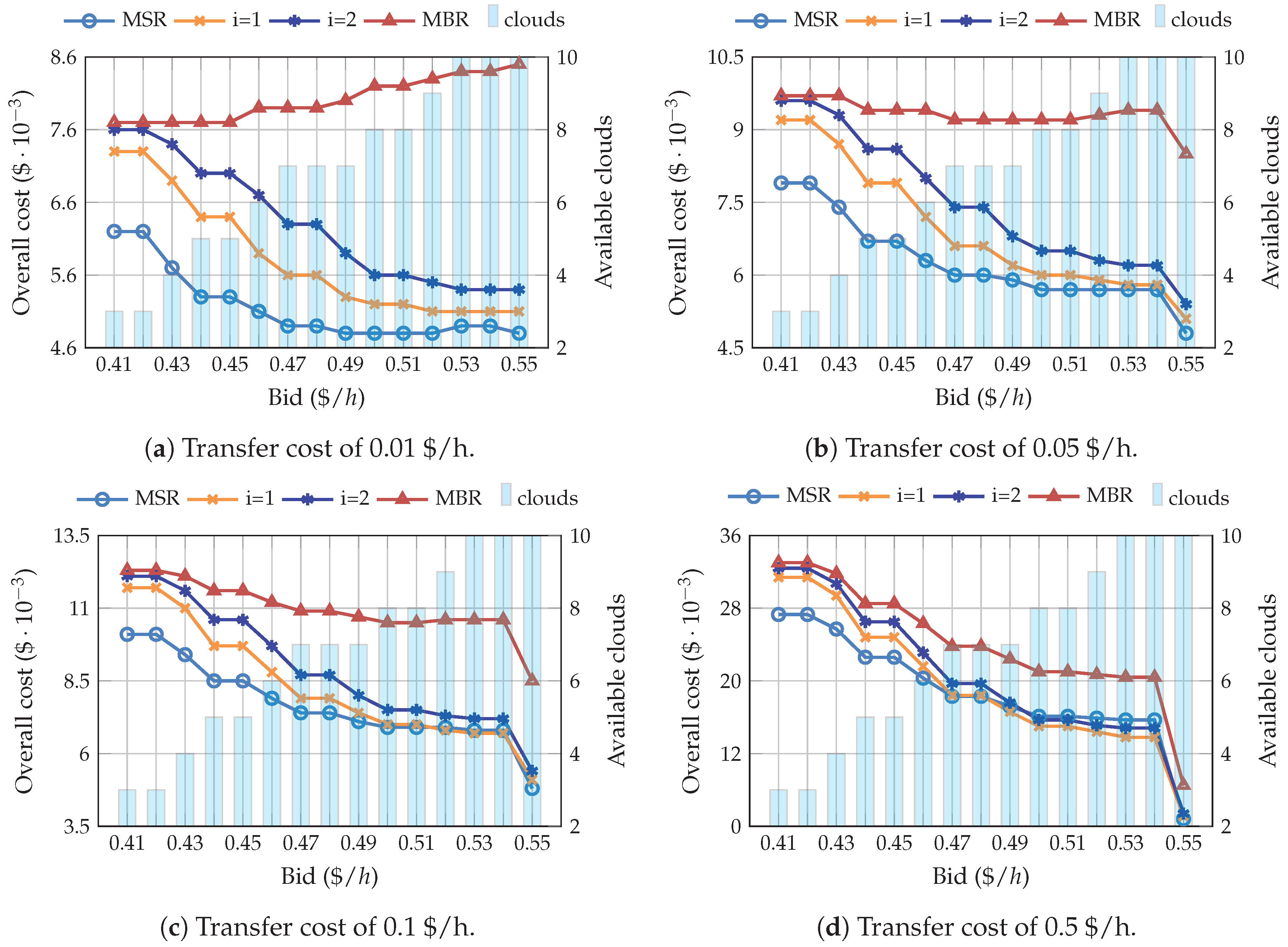 Sensors 19 01673 g005 Sensors 19 01673 g005