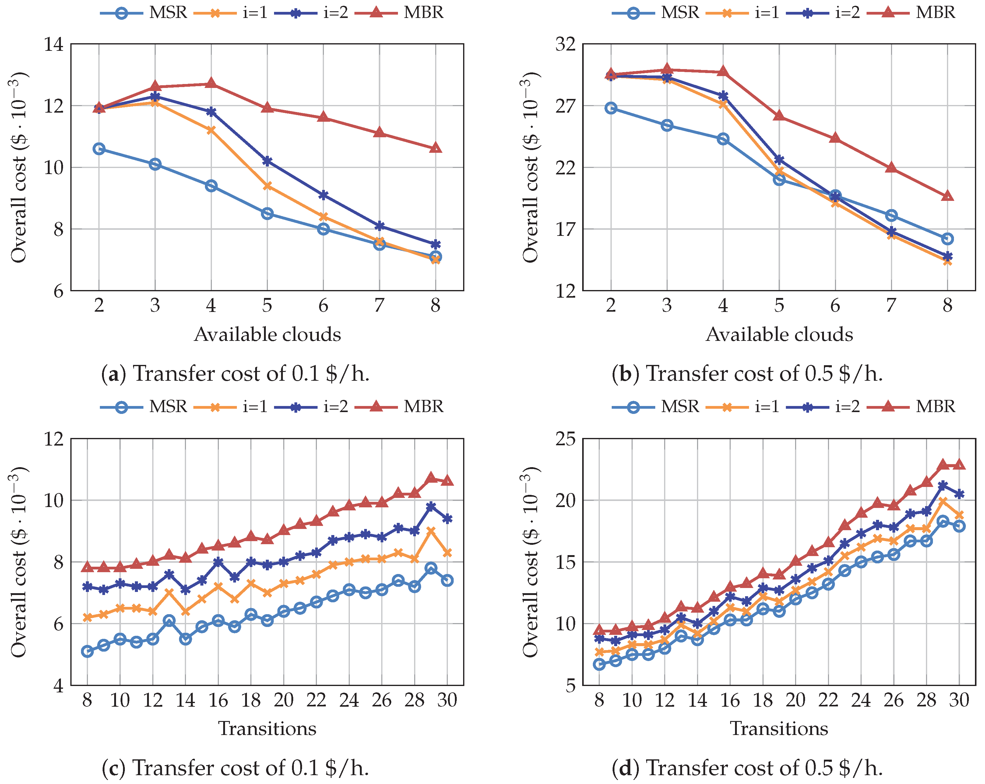 Sensors 19 01673 g007 Sensors 19 01673 g007