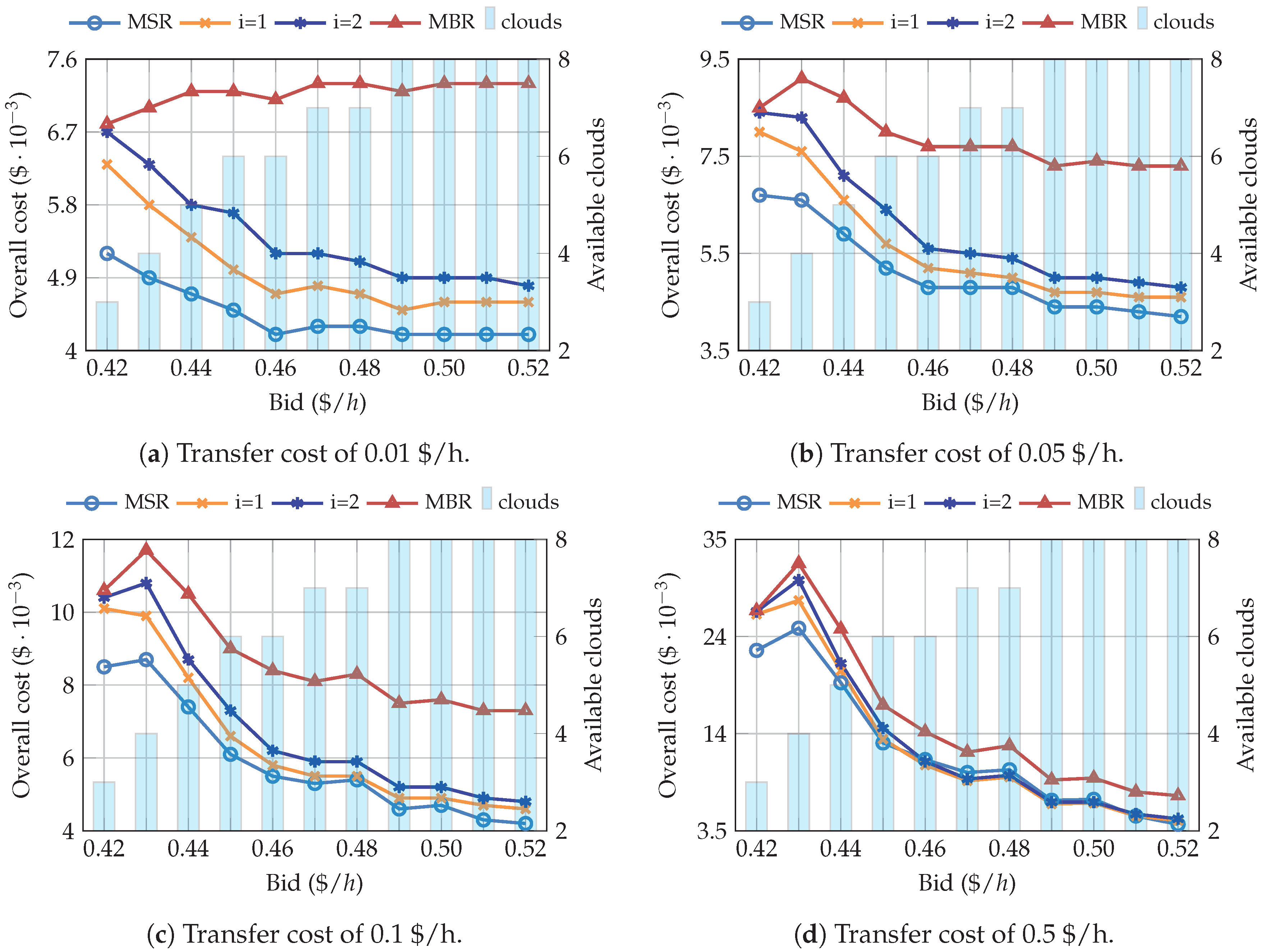 Sensors 19 01673 g008 Sensors 19 01673 g008