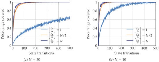 Sensors 19 01673 g0a2