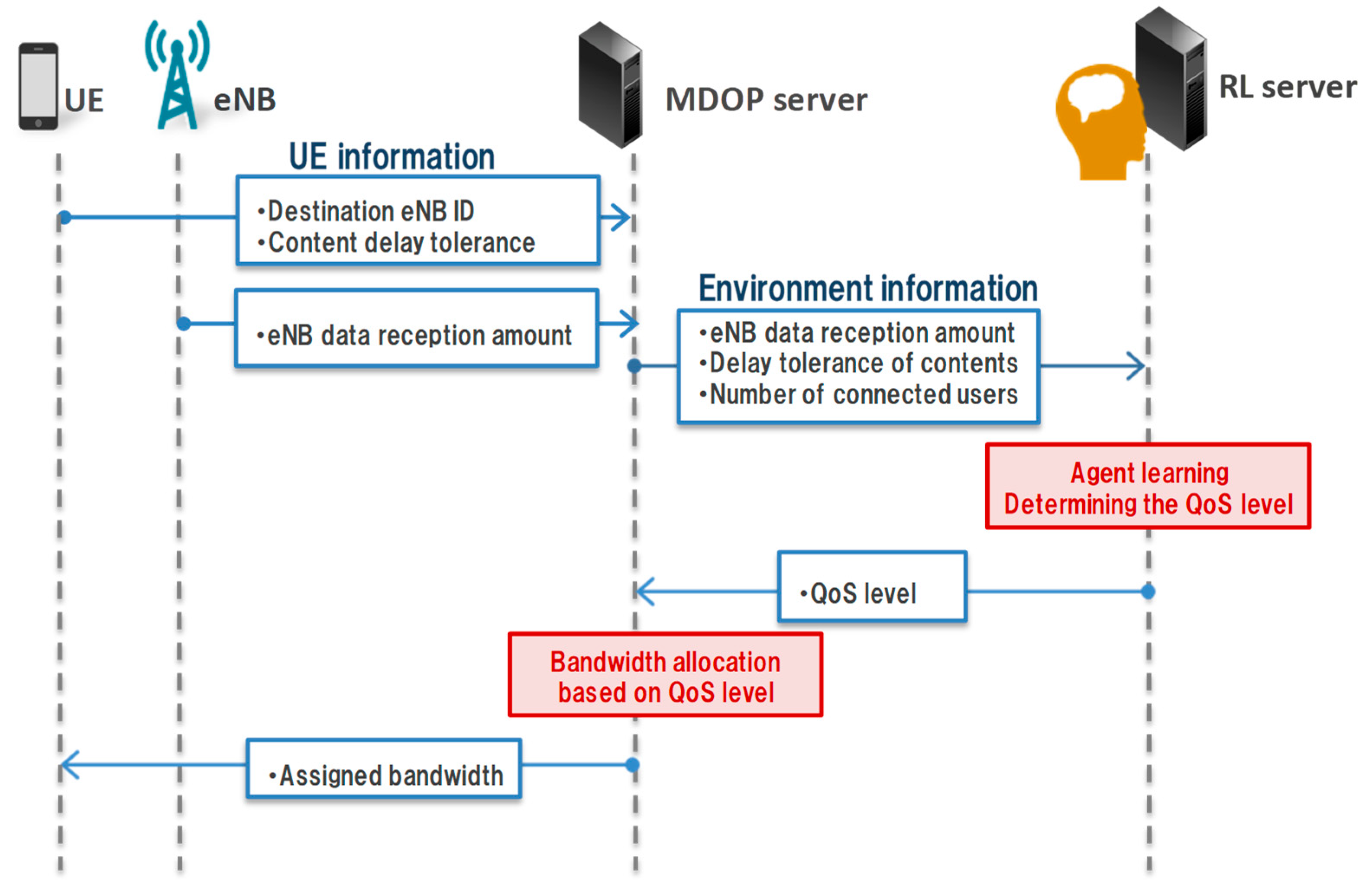 Sensors 19 01674 g001