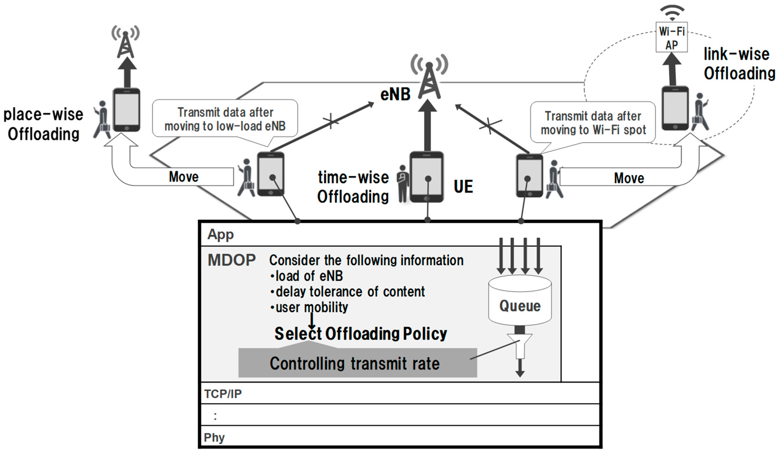 Sensors 19 01674 g002