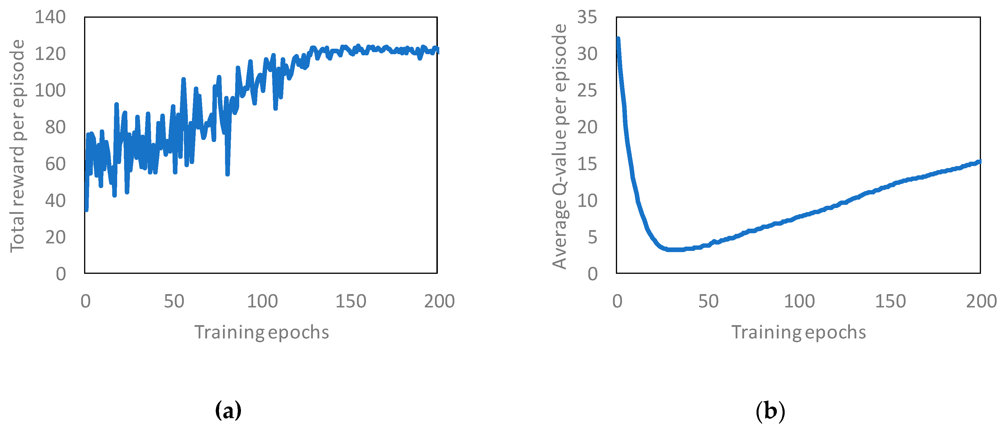 Sensors 19 01674 g005