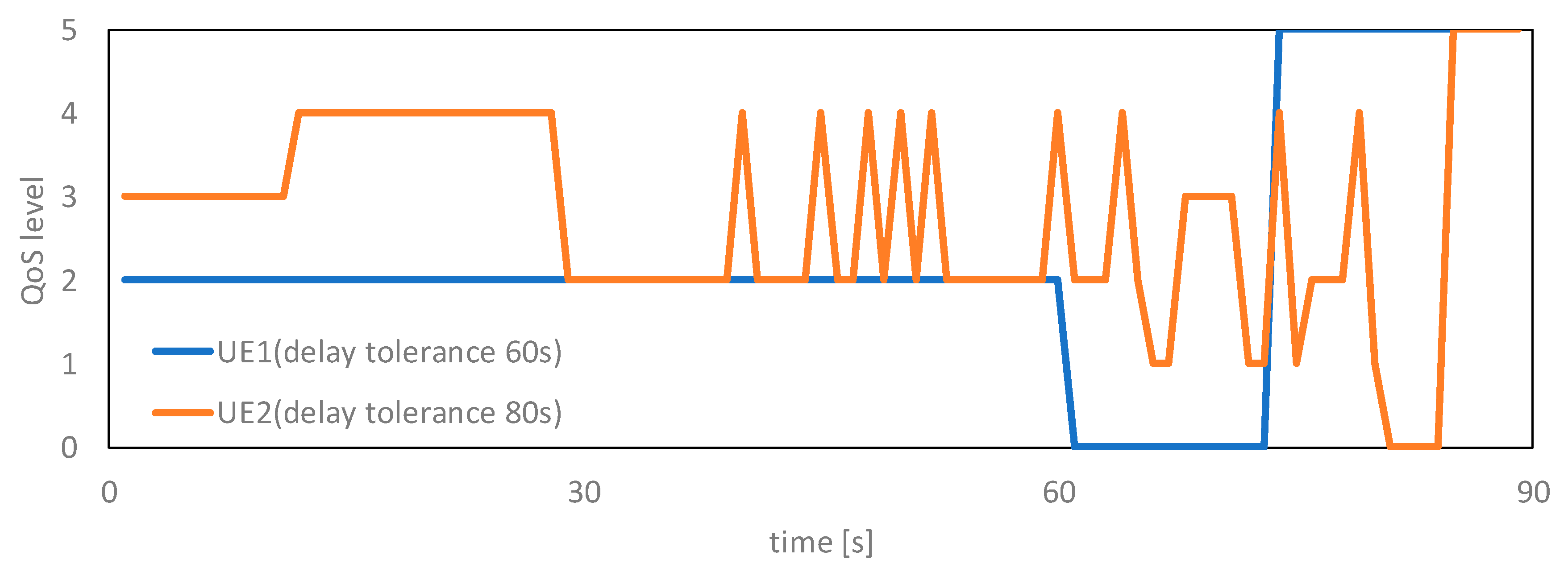 Sensors 19 01674 g006