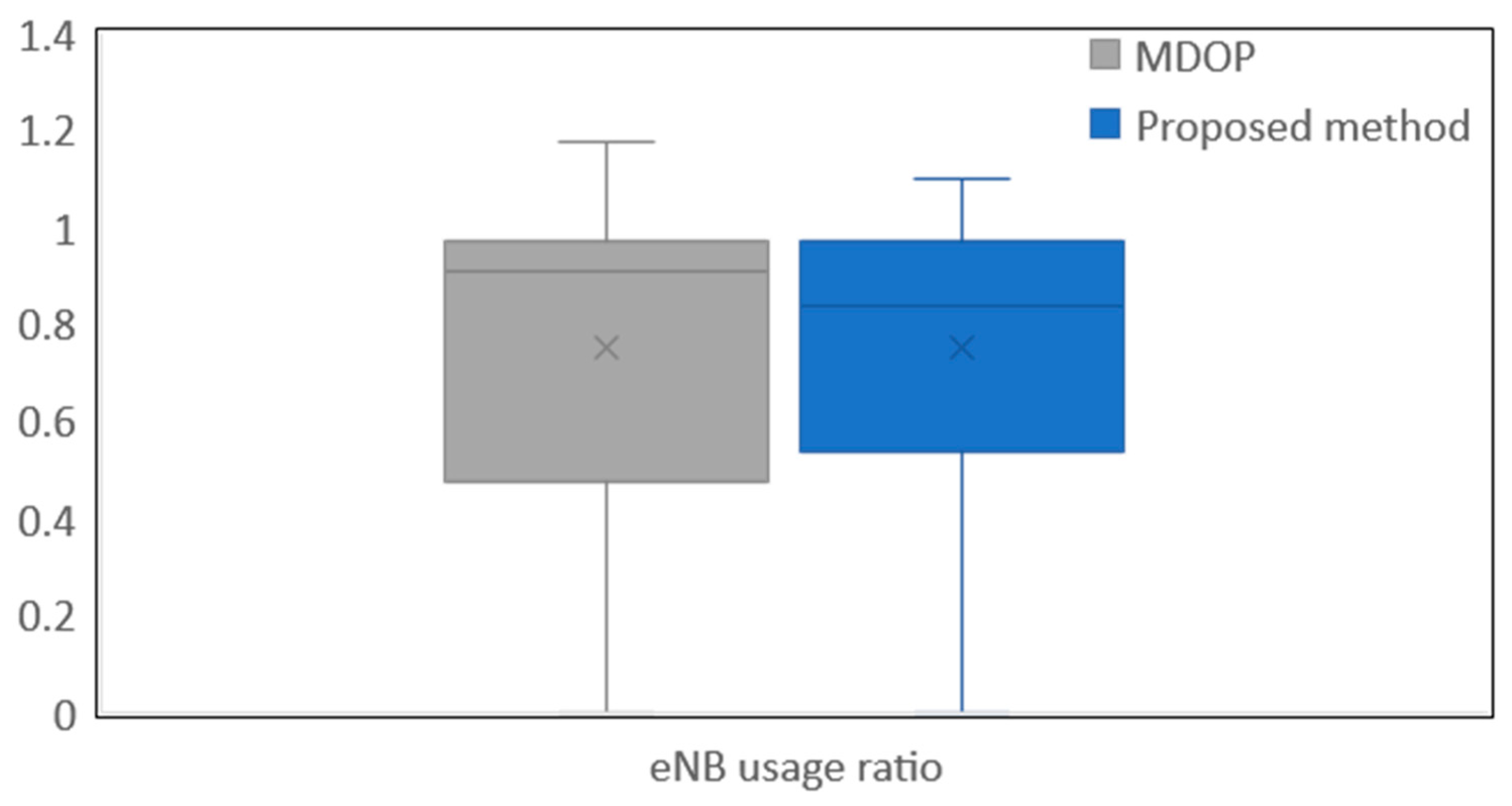 Sensors 19 01674 g009