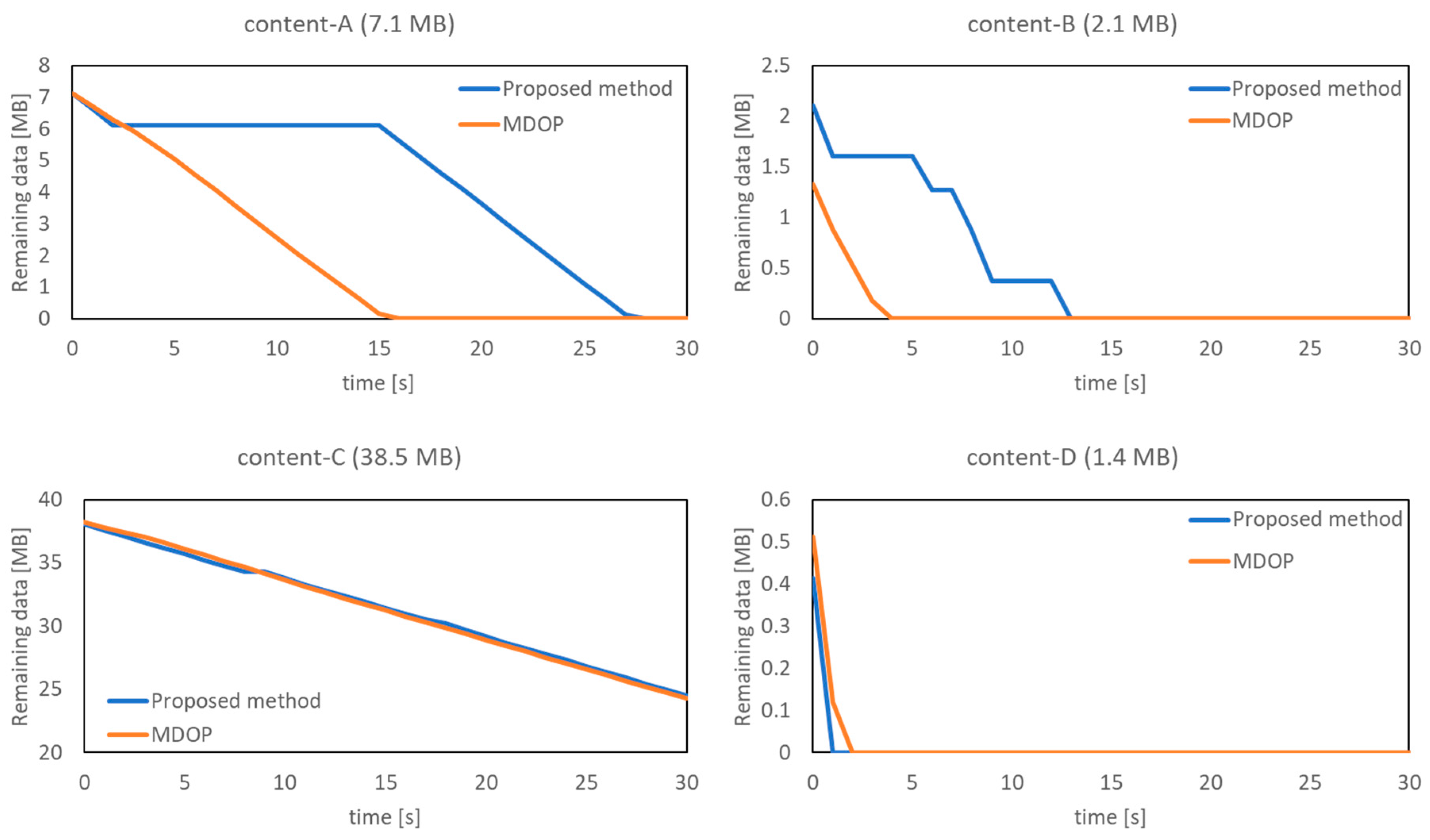 Sensors 19 01674 g010
