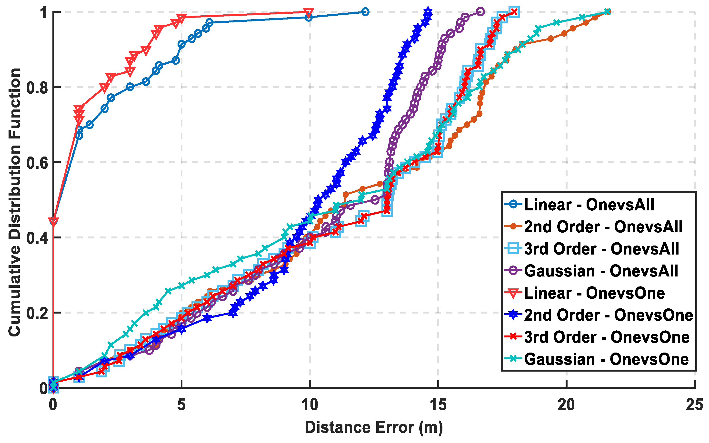 Sensors 19 01678 g007