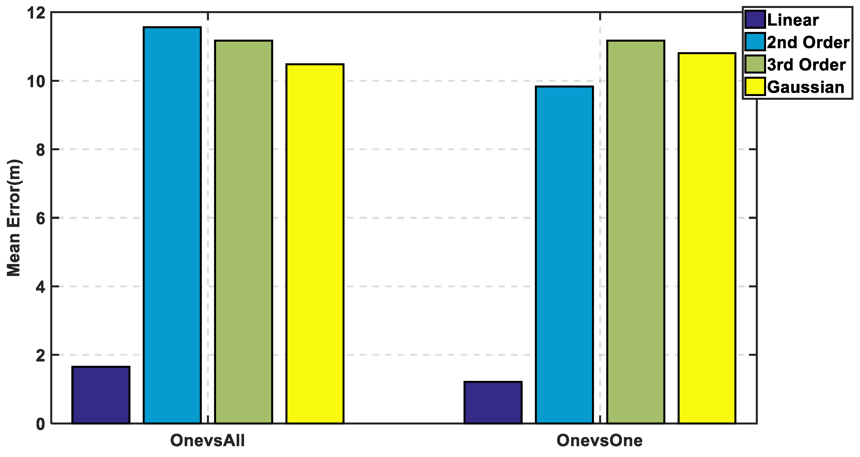 Sensors 19 01678 g008