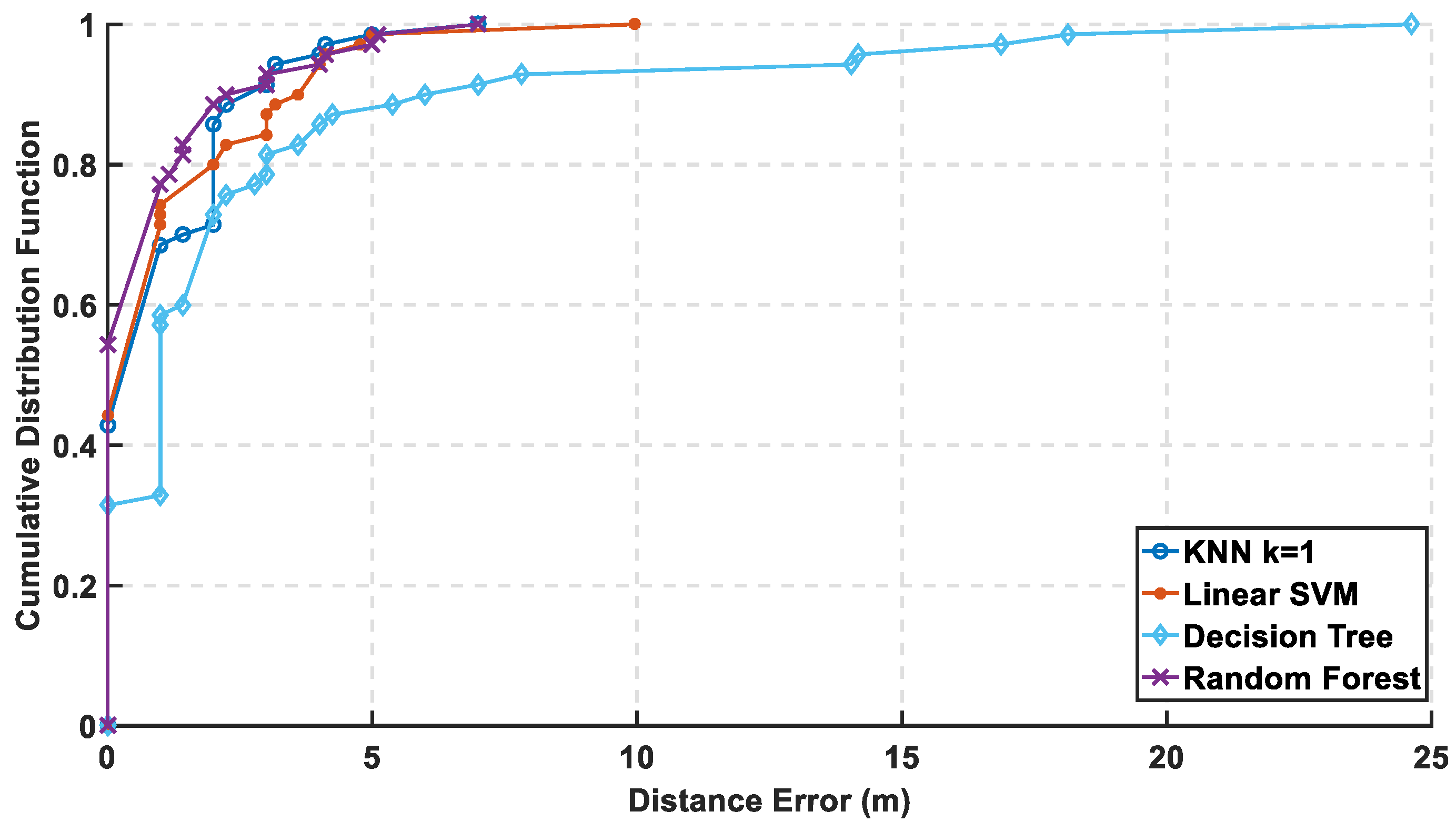 Sensors 19 01678 g013