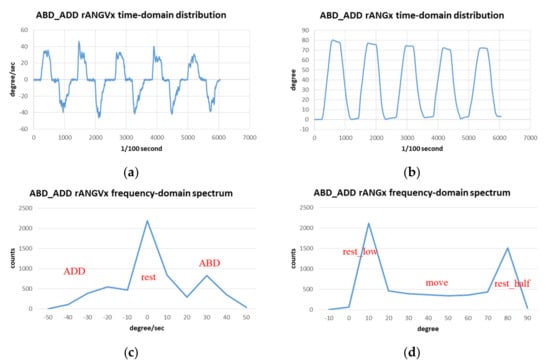 Sensors 19 01679 g0a1 550