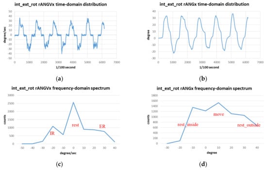 Sensors 19 01679 g0a2 550