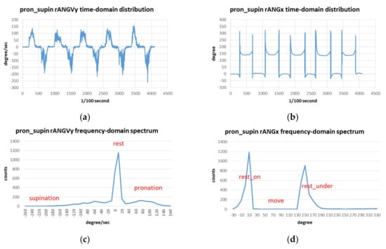 Sensors 19 01679 g0a3 550
