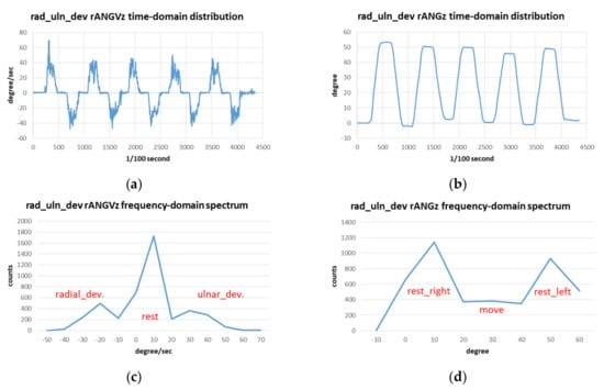 Sensors 19 01679 g0a4 550
