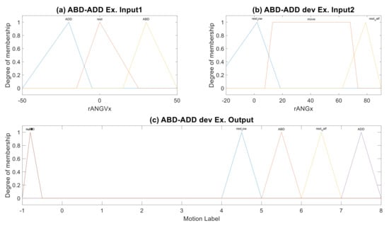 Sensors 19 01679 g0b1 550