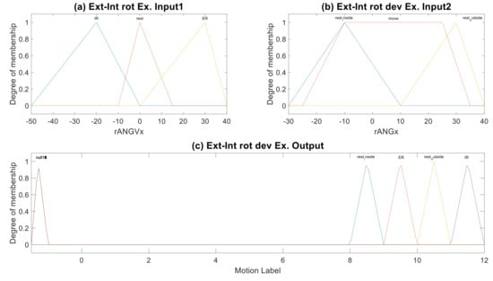 Sensors 19 01679 g0b2 550