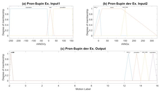 Sensors 19 01679 g0b3 550