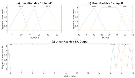 Sensors 19 01679 g0b4 550