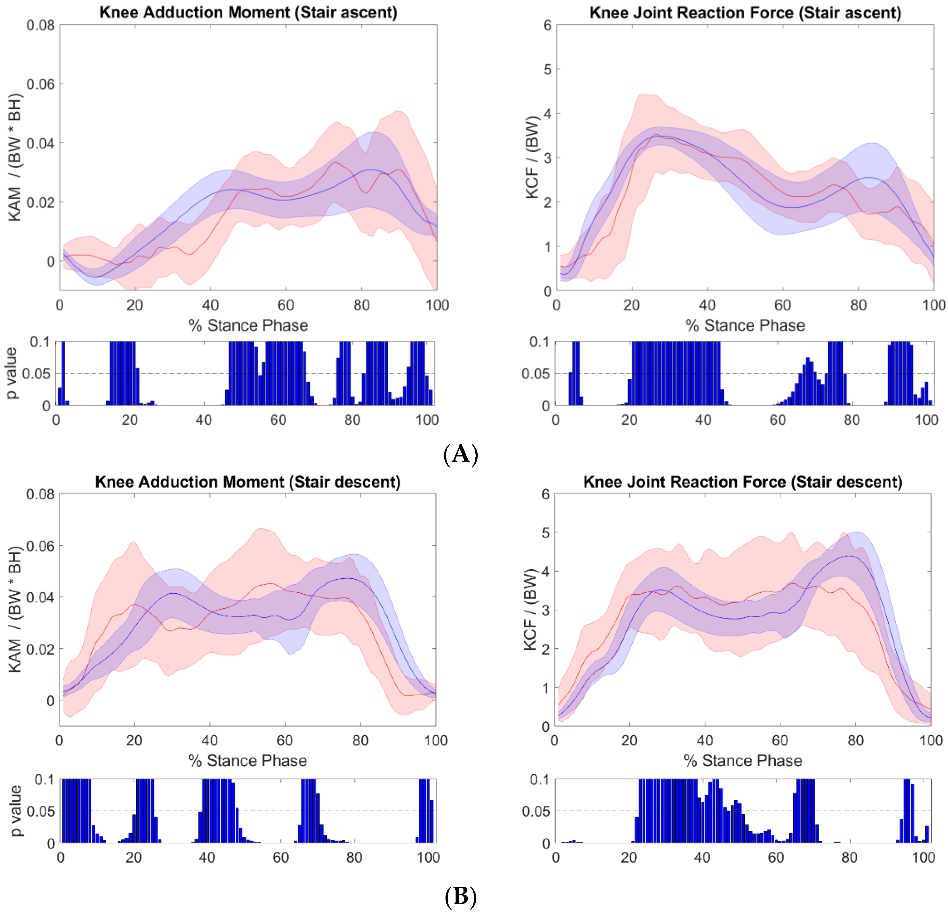 Sensors 19 01681 g005a