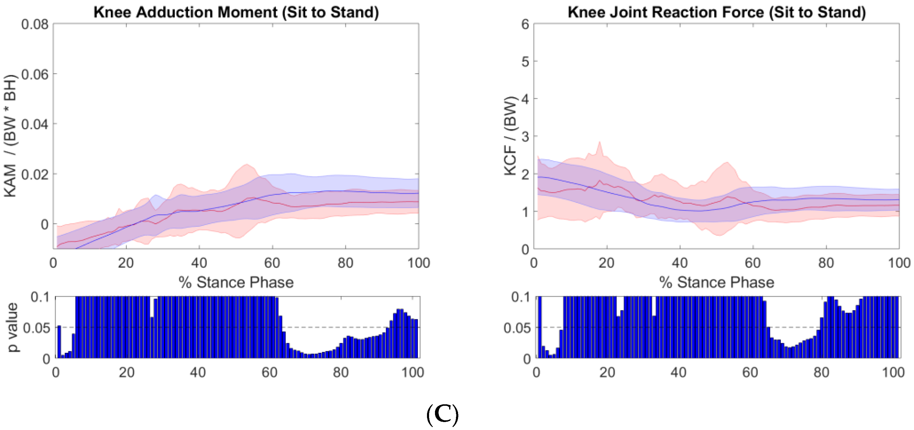 Sensors 19 01681 g005b