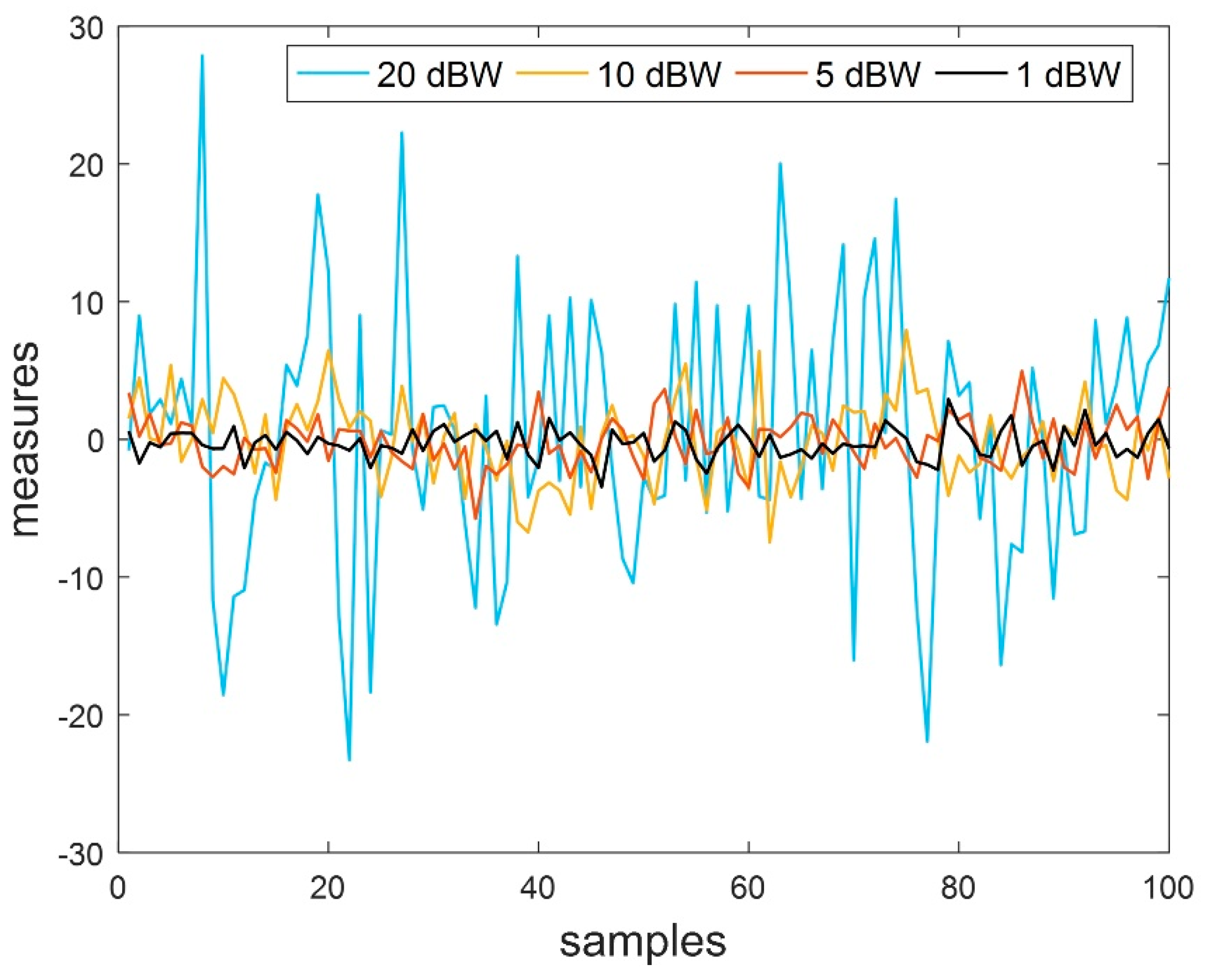 Sensors 19 01687 g003