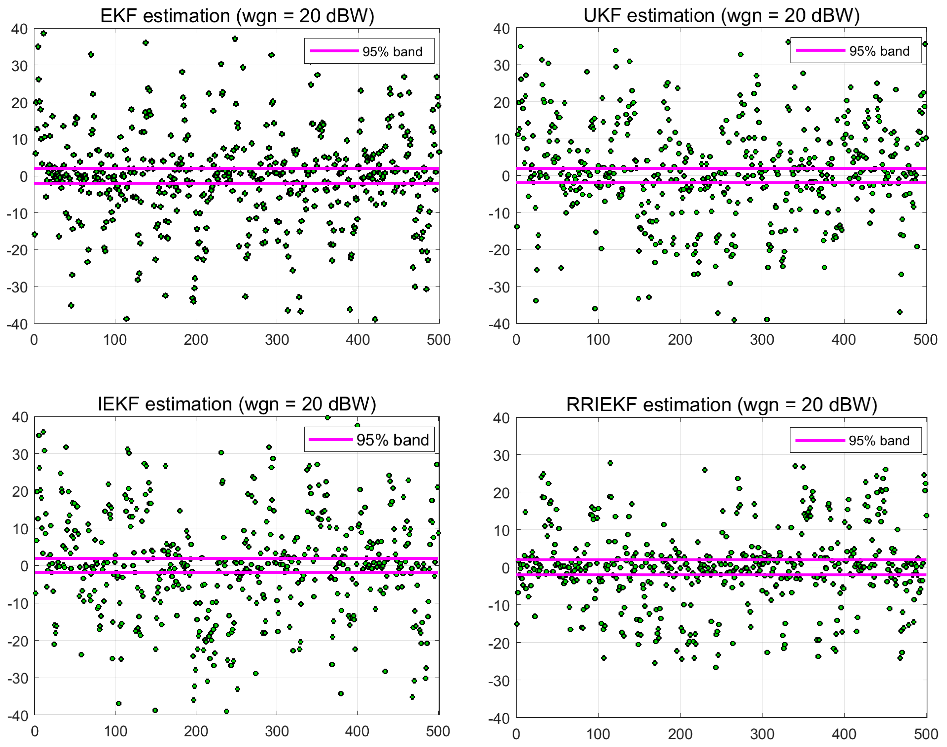 Sensors 19 01687 g006
