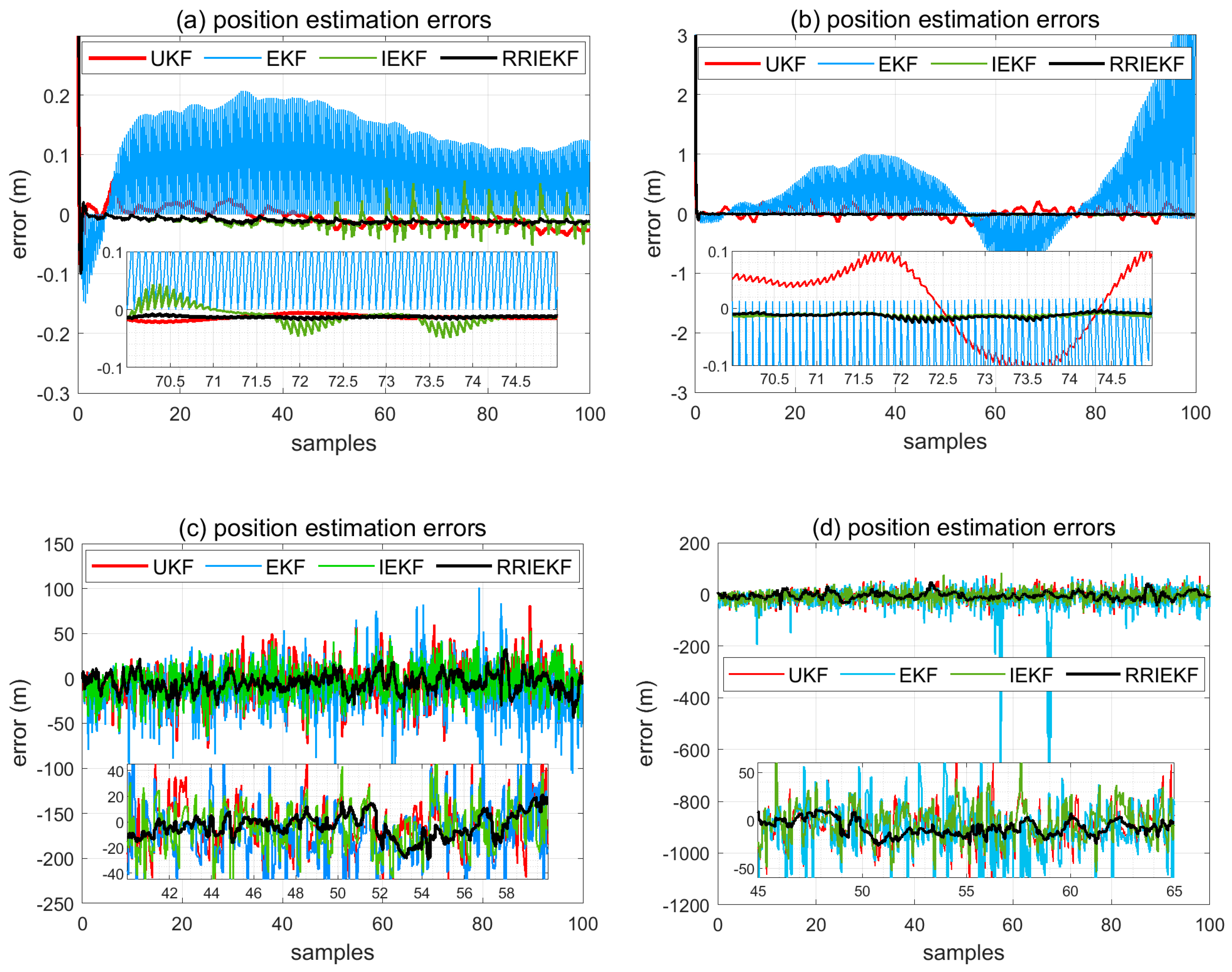 Sensors 19 01687 g007