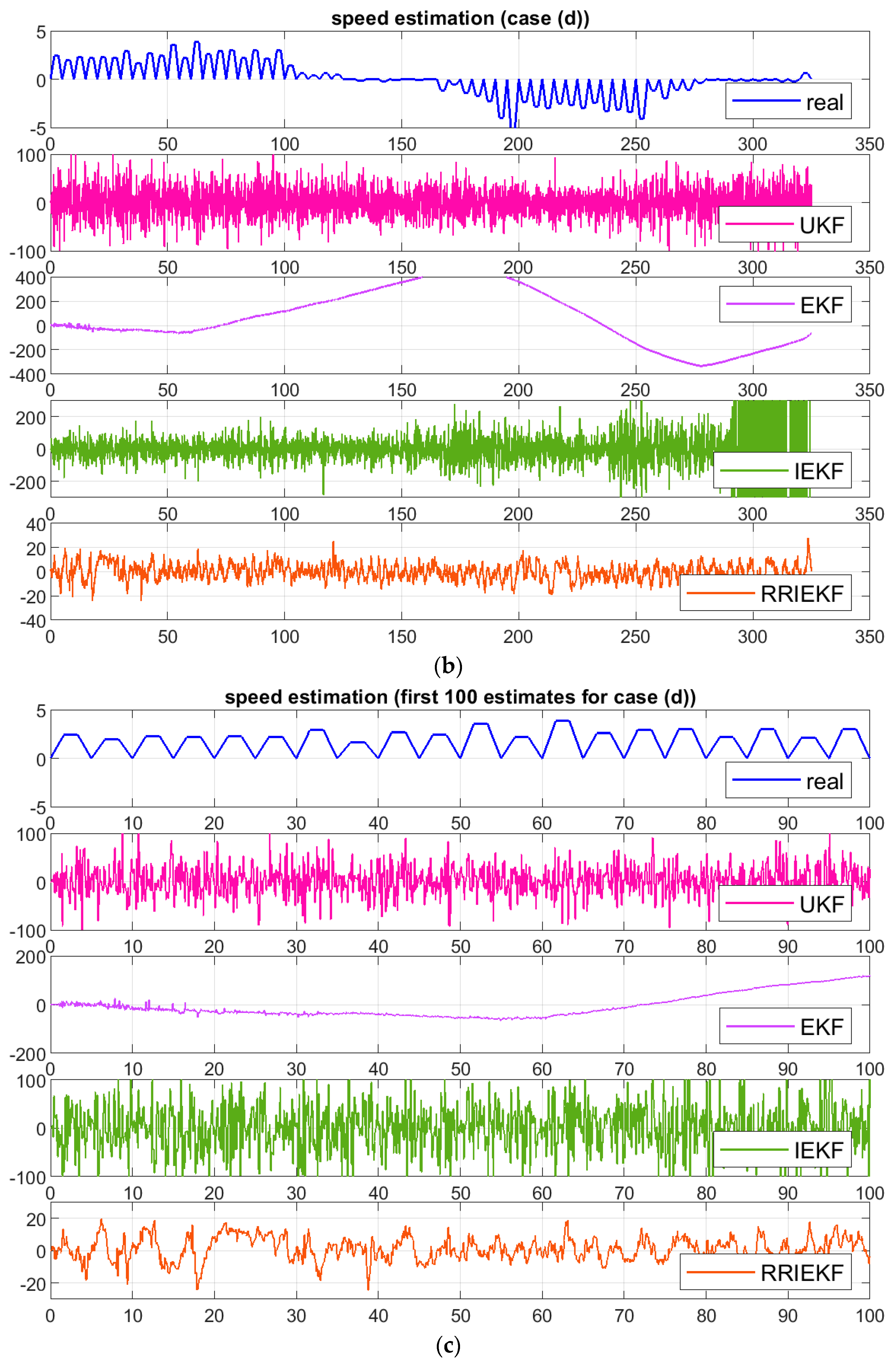 Sensors 19 01687 g008b