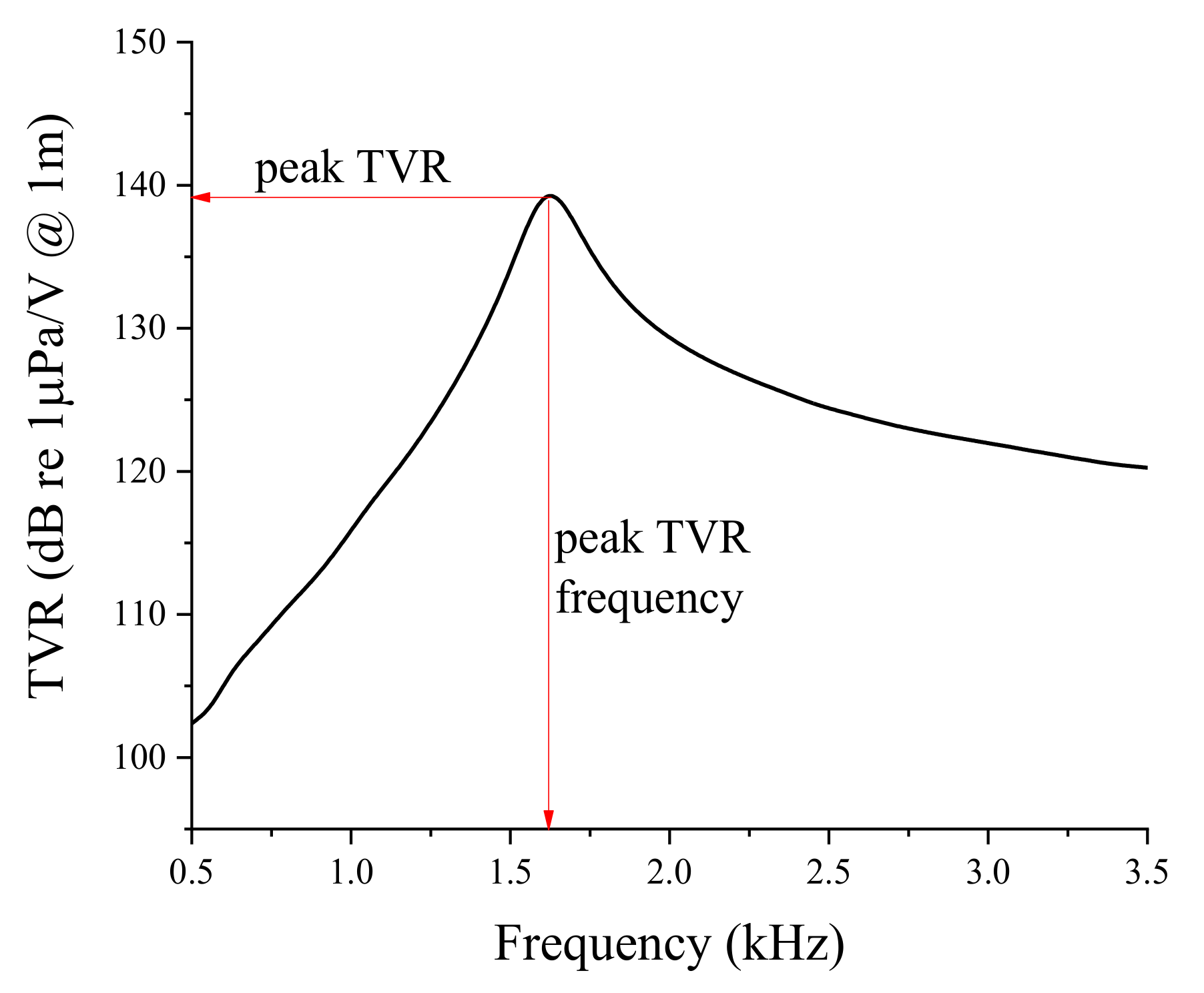 Sensors 19 01691 g002