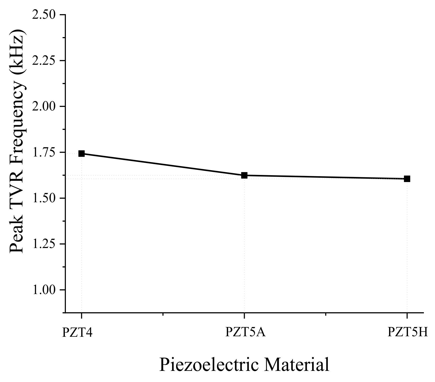 Sensors 19 01691 g003