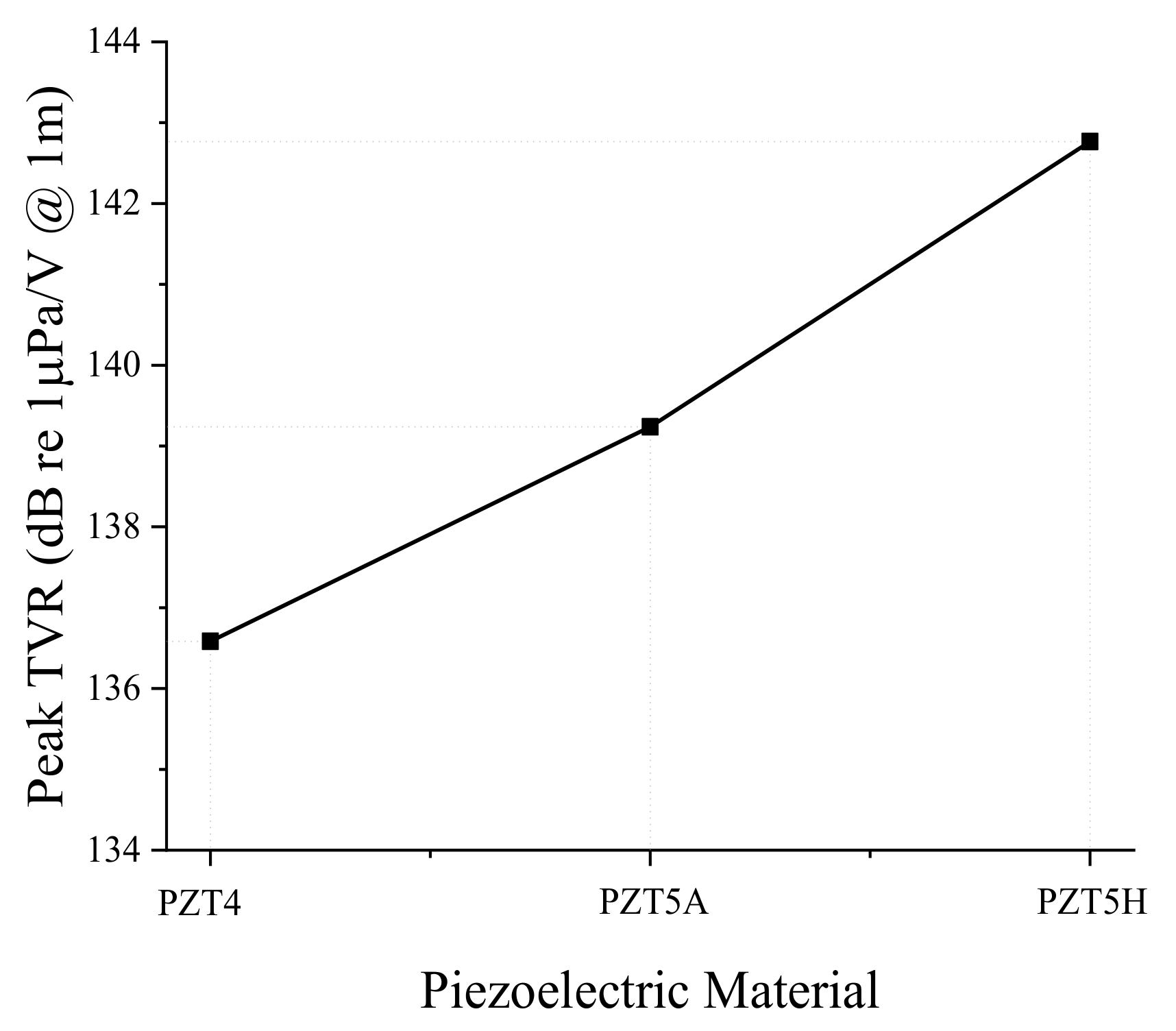 Sensors 19 01691 g004